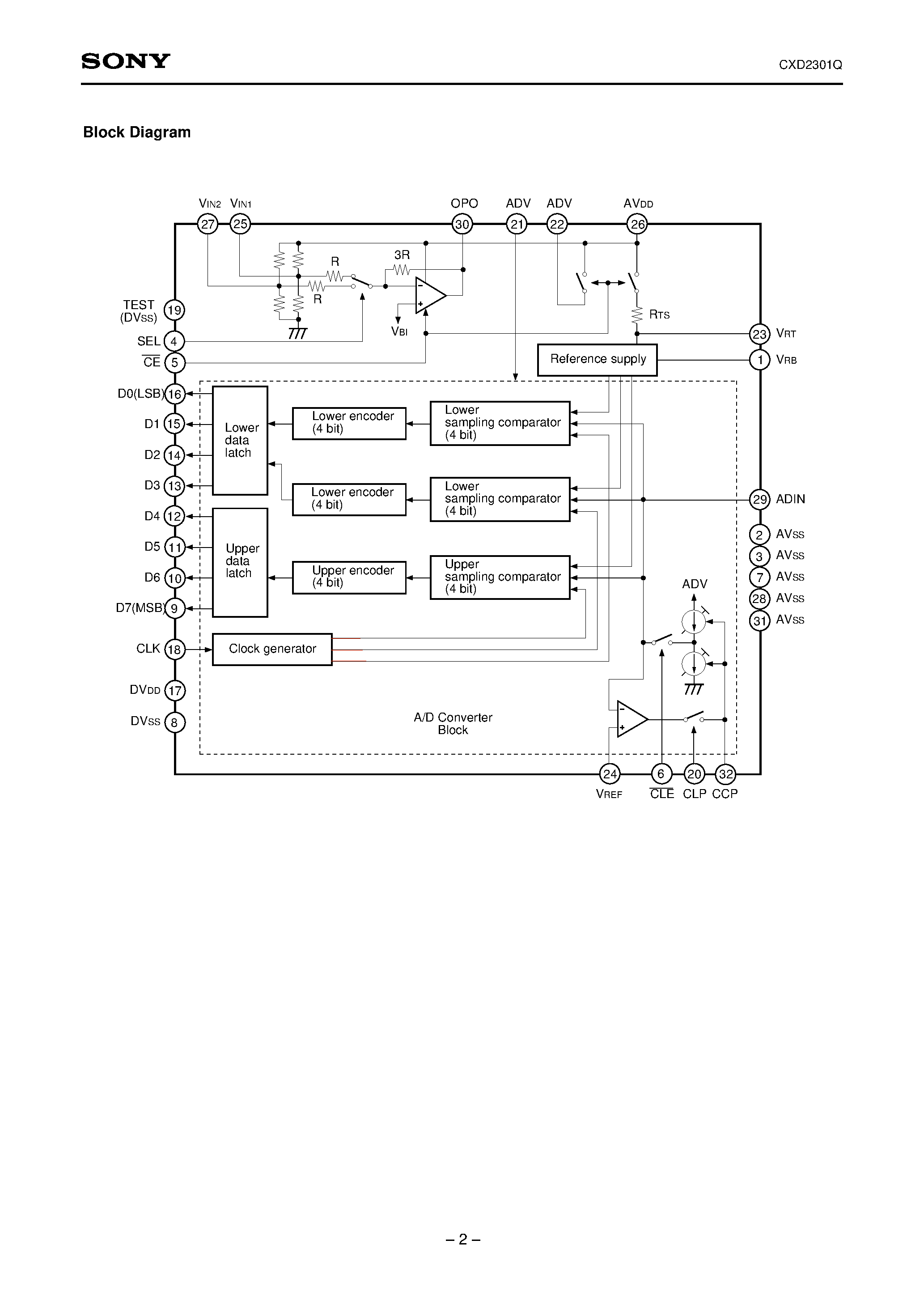 Datasheet CXD2301Q page 2 Datasheet CXD2301Q - 8-bit 30MSPS Video A/D Converter with Built-in Amplifier/Clamp page 2