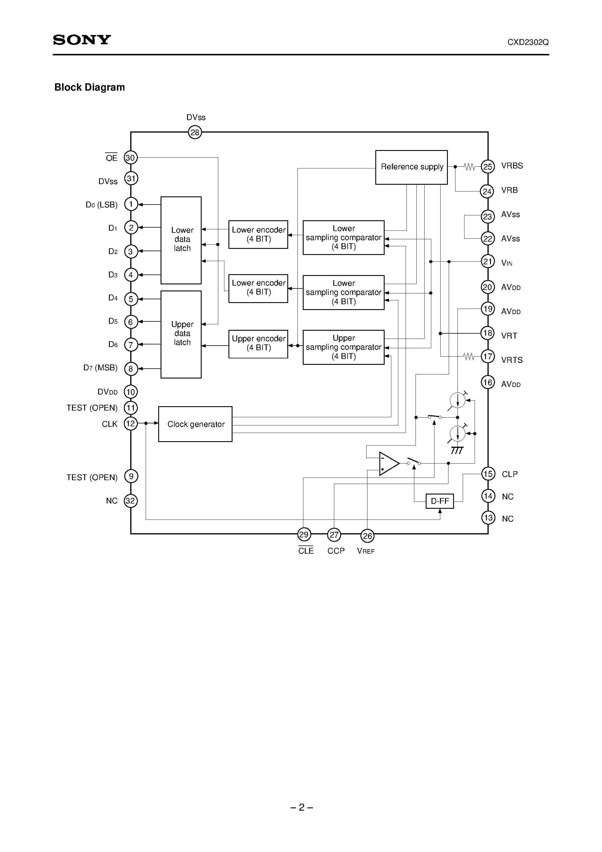 Datasheet CXD2302Q - 8-bit 50MSPS Video A/D Converter with Clamp Function page 2