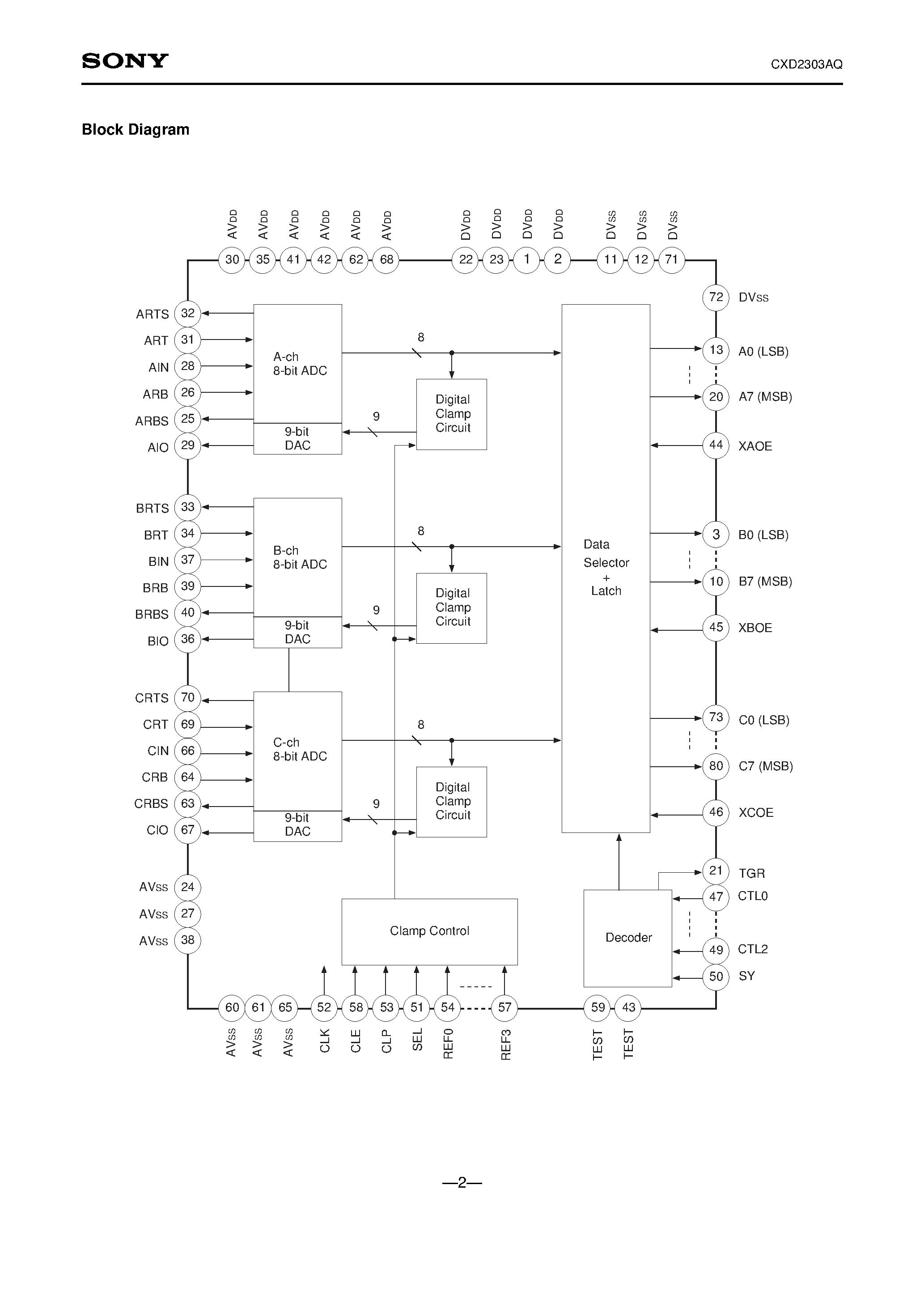 Datasheet CXD2303AQ page 2 Datasheet CXD2303AQ - 8-bit 3-channel 50 MSPS Video A/D Converter with clamp function page 2