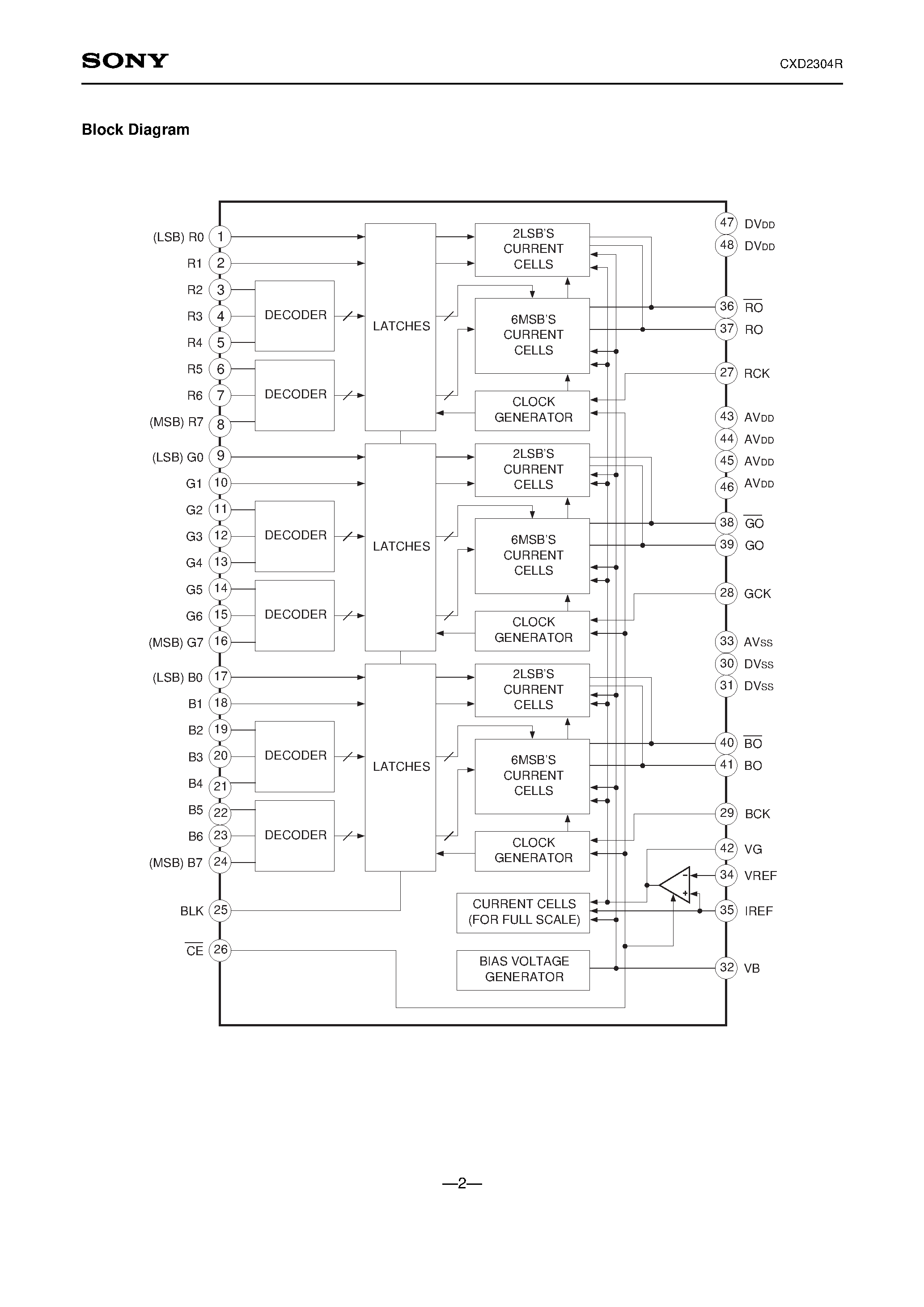 Datasheet CXD2304 page 2 Datasheet CXD2304 - 8-bit 20 MSPS RGB 3-Channel D/A Converter page 2