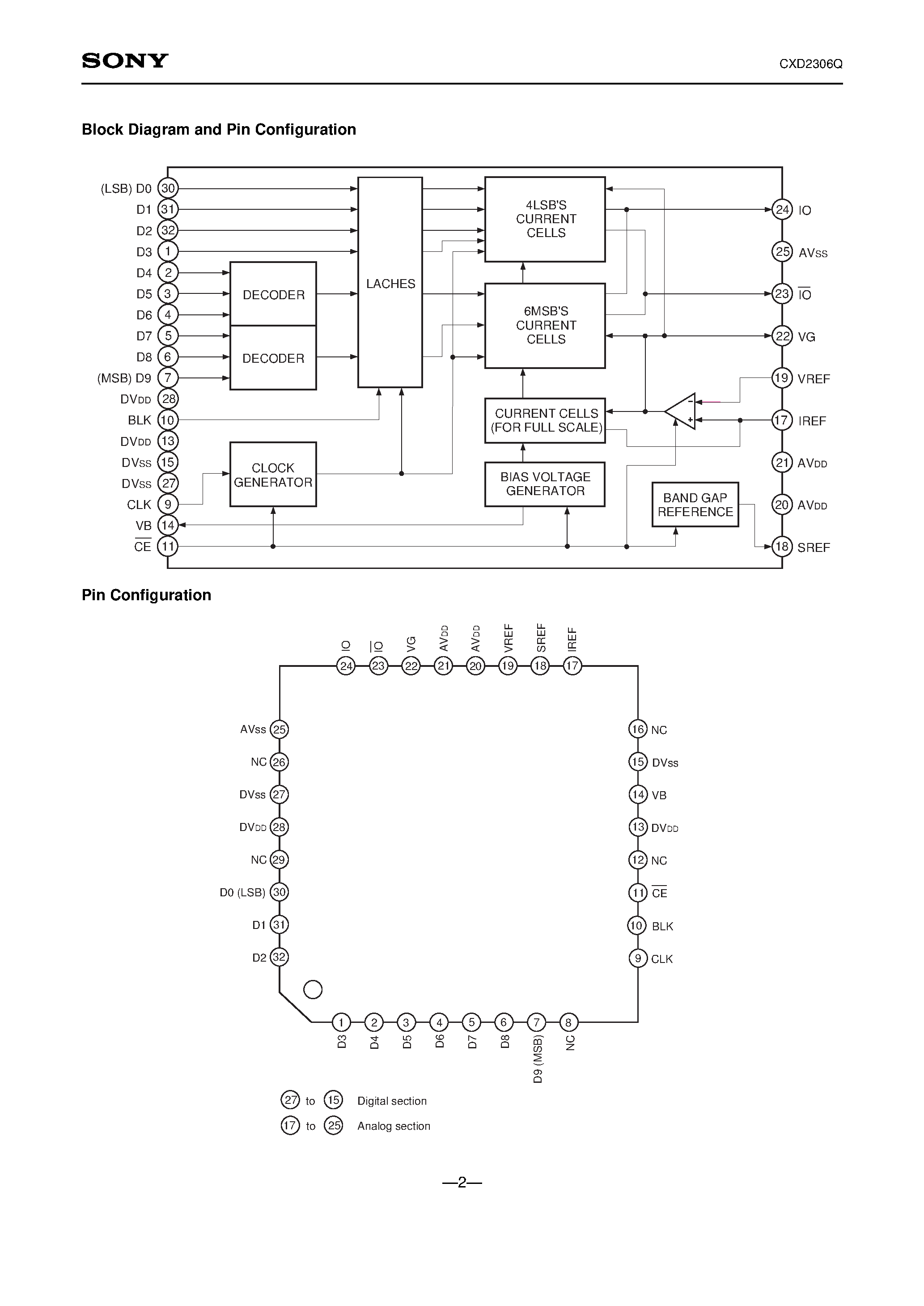 Datasheet CXD2306Q - 10-bit 80MSPS 1ch D/A Converter page 2