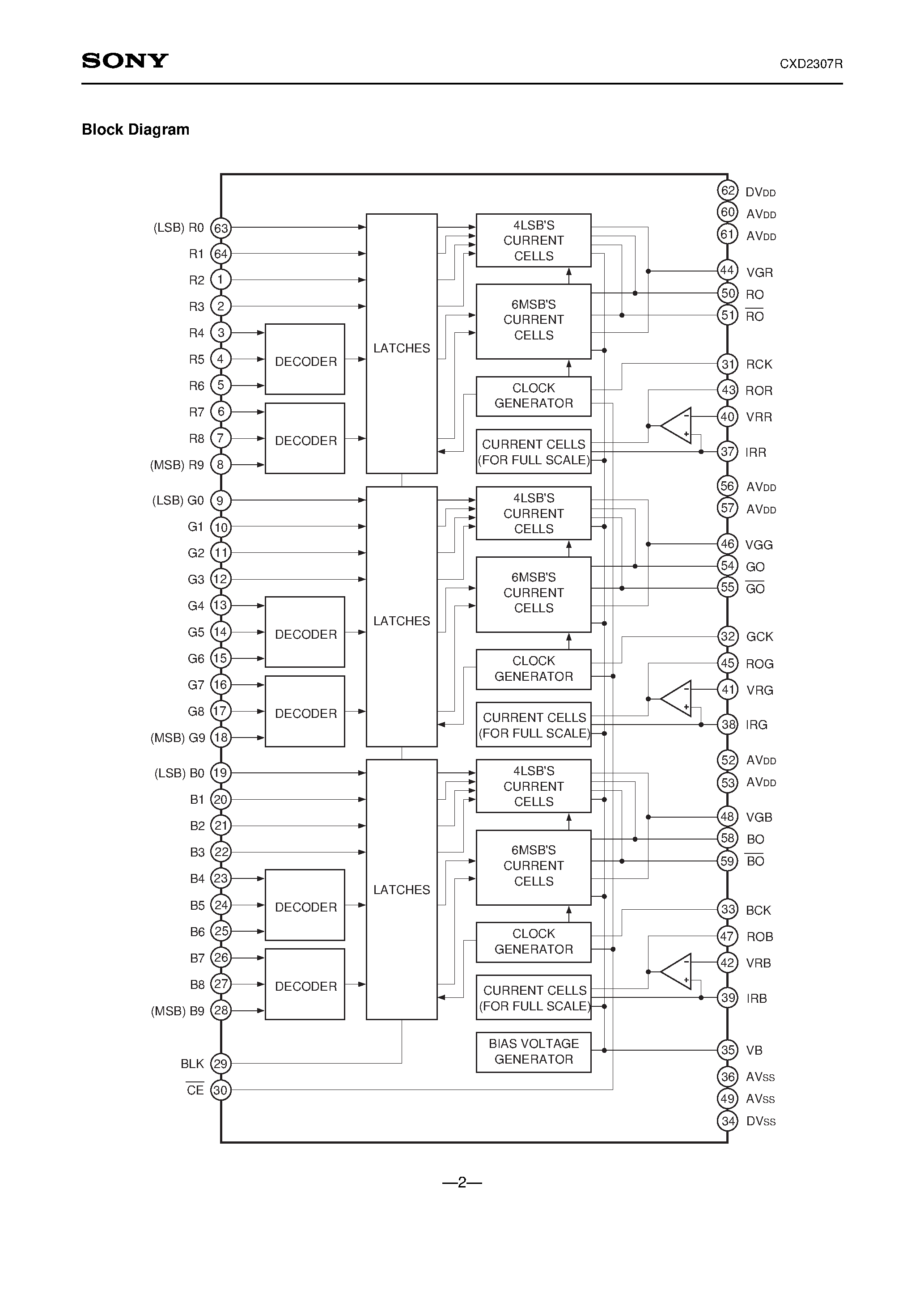 Datasheet CXD2307 page 2 Datasheet CXD2307 - 10-bit 50MSPS RGB 3-channel D/A Converter page 2