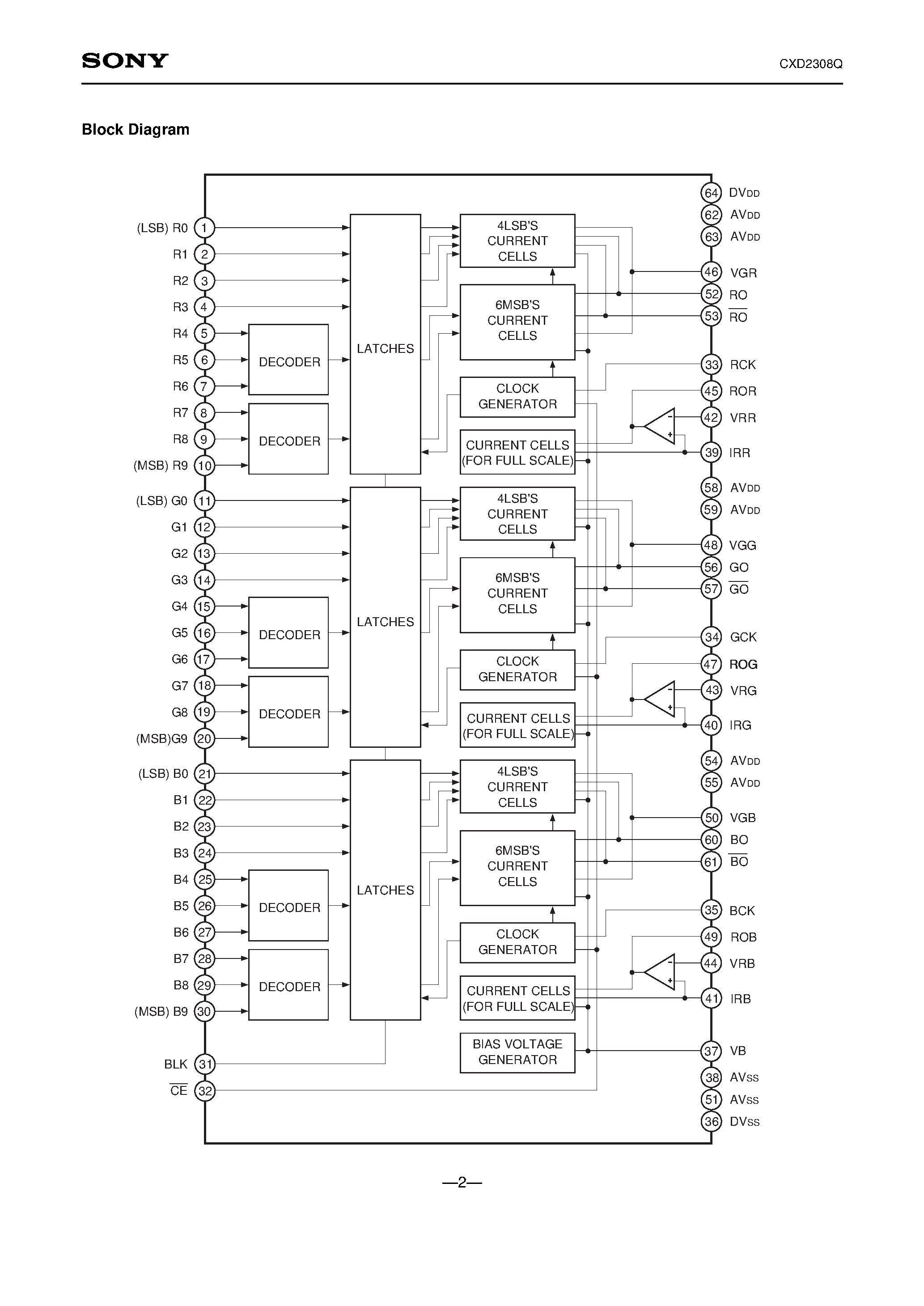 Datasheet CXD2308Q - 10-bit 50MSPS RGB 3-channel D/A Converter page 2