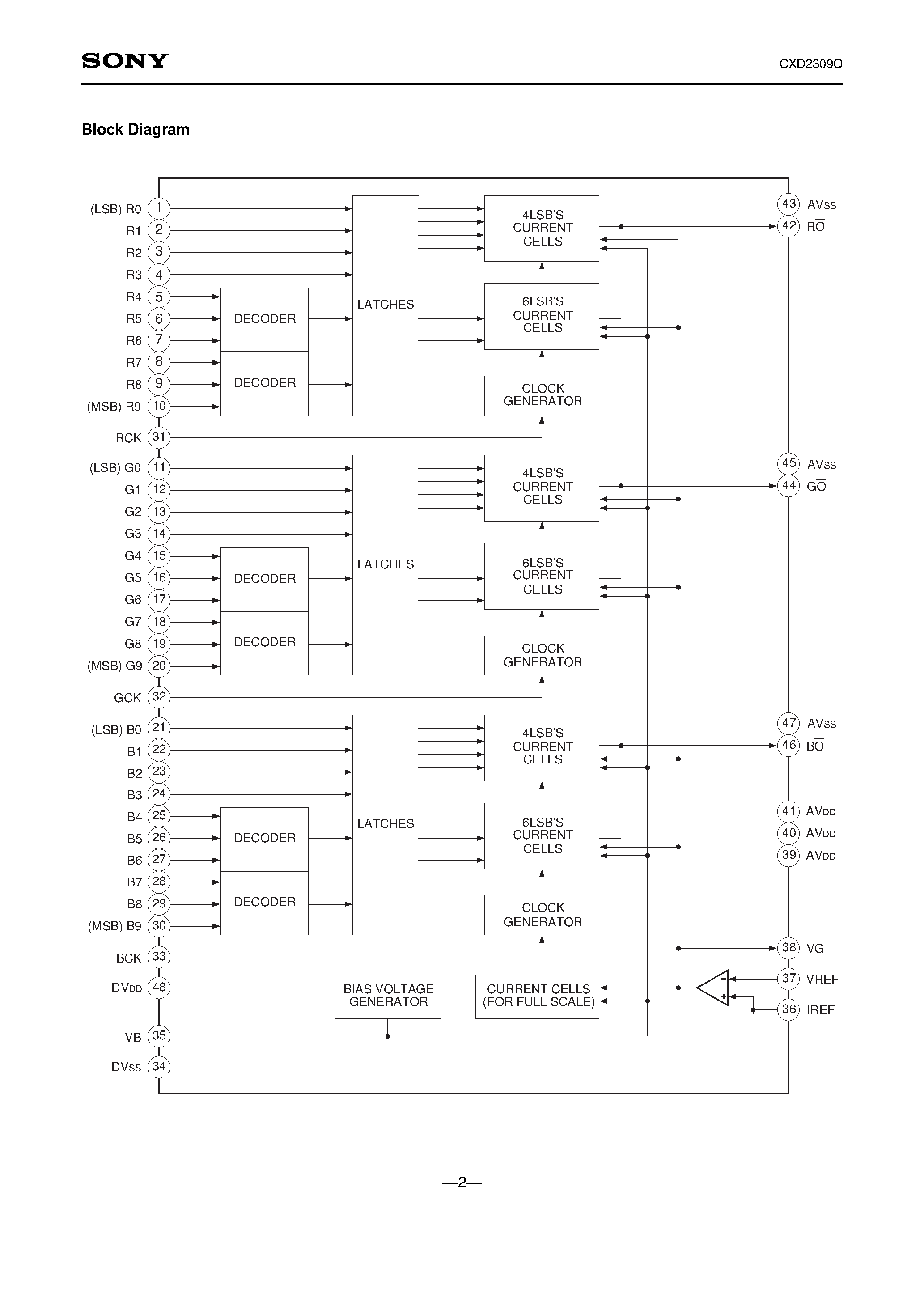 Datasheet CXD2309 page 2 Datasheet CXD2309 - 10-bit 50MSPS RGB 3-channel D/A Converter page 2