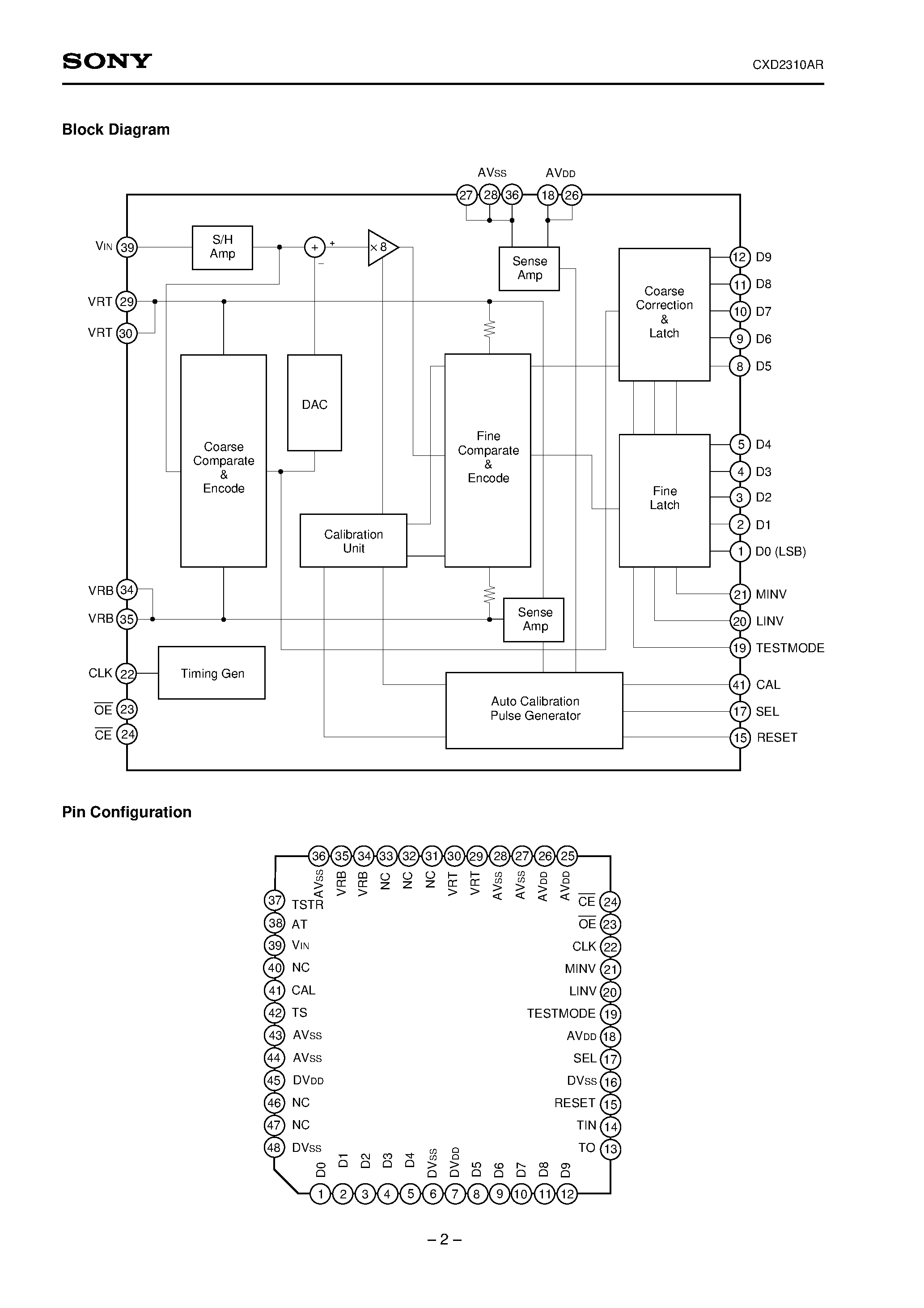 Datasheet CXD2310 - 10-bit 20MSPS Video A/D Converter page 2