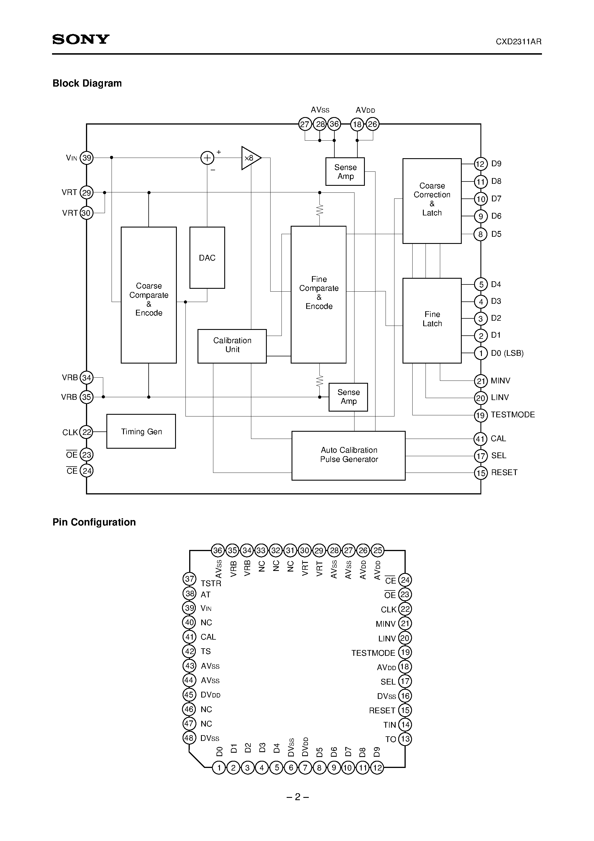 Datasheet CXD2311AR - 10-bit 20MSPS Video A/D Converter page 2