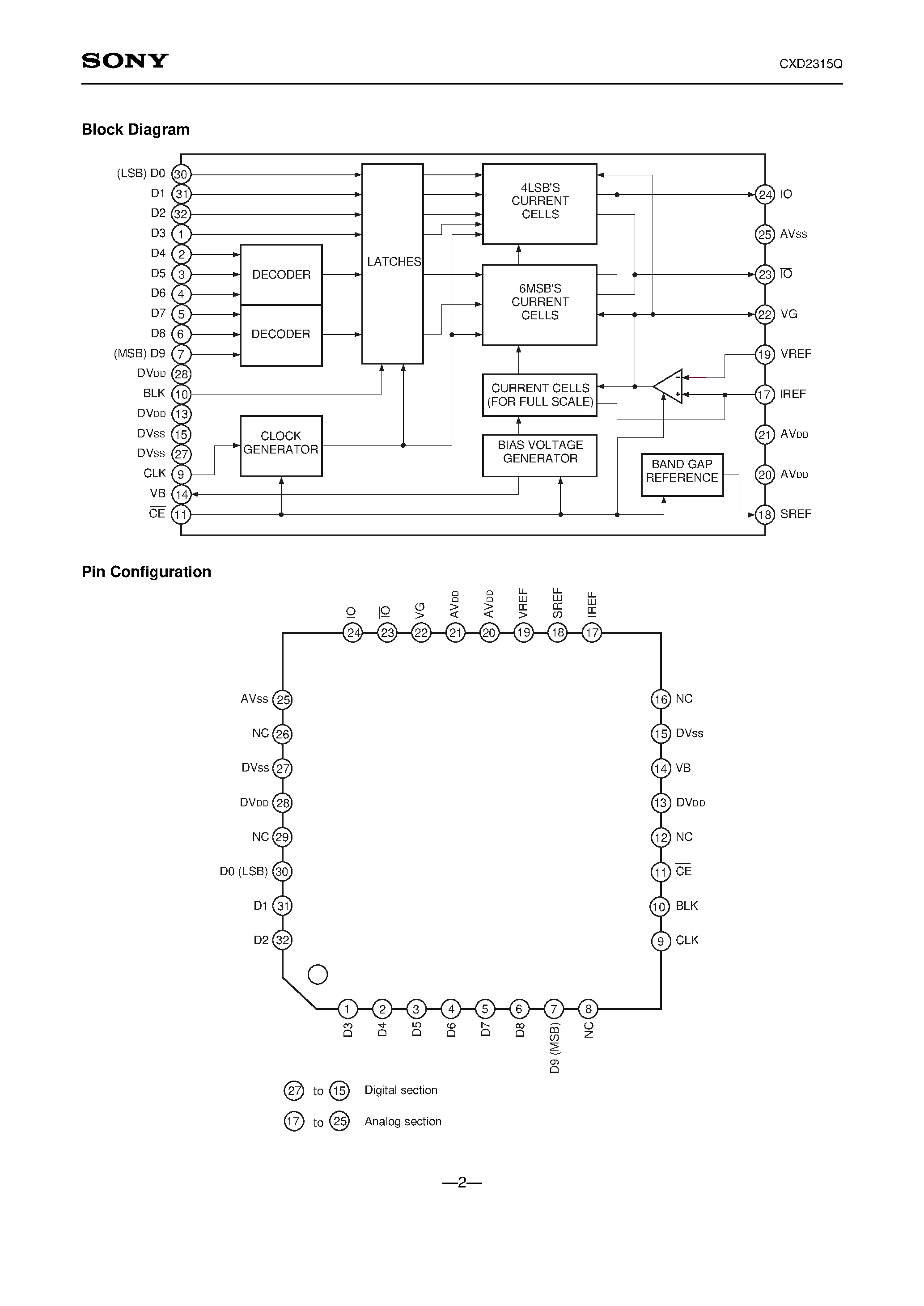 Datasheet CXD2315Q - 10-bit 80MSPS 1ch D/A Converter (Ultra-low Glitch Version) page 2