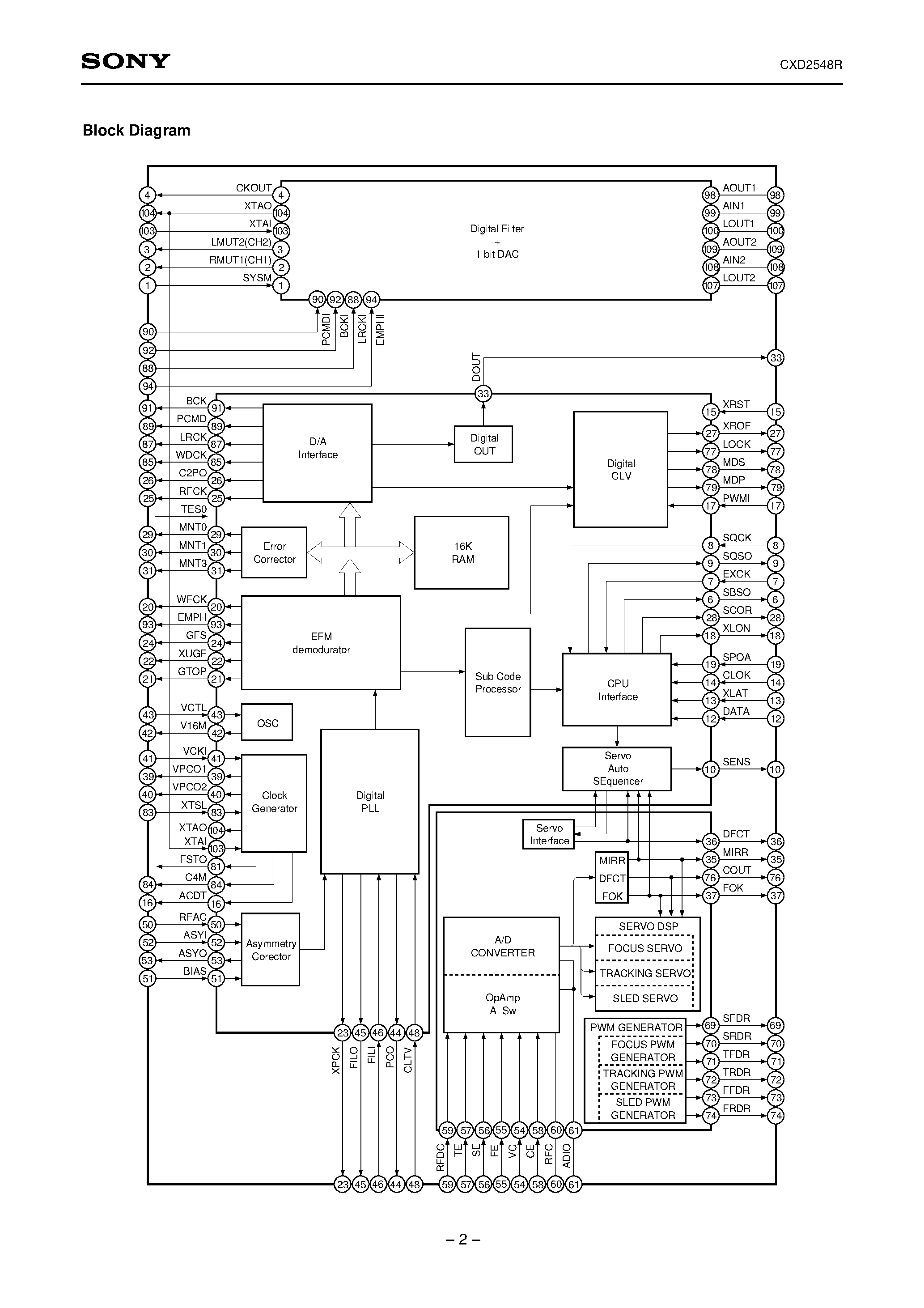 Datasheet CXD2548R - CD Digital Signal Processor with Built-in Digital Servo and DAC page 2