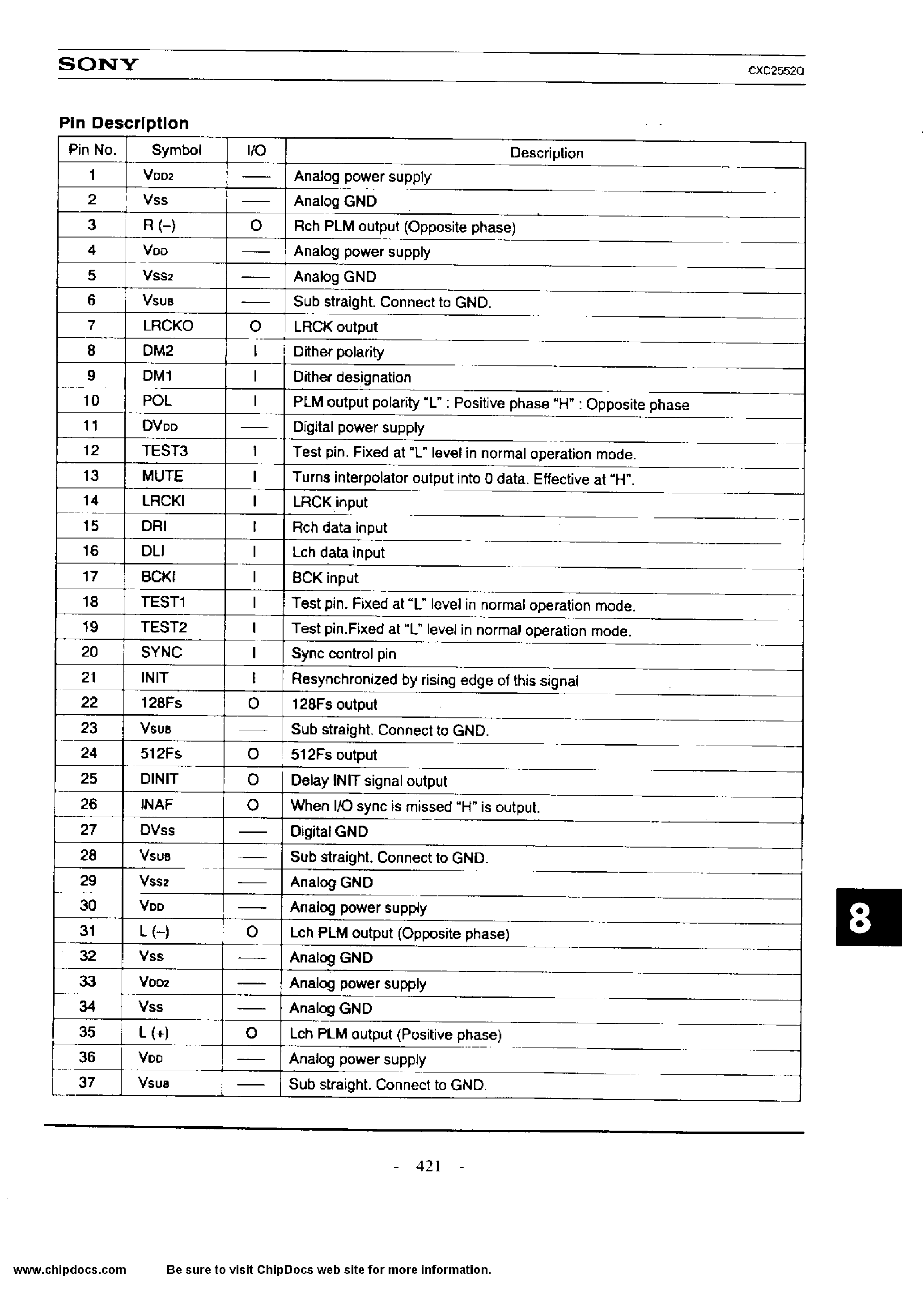 Datasheet CXD2552Q - 1 BIT D/A CONVERTER page 2