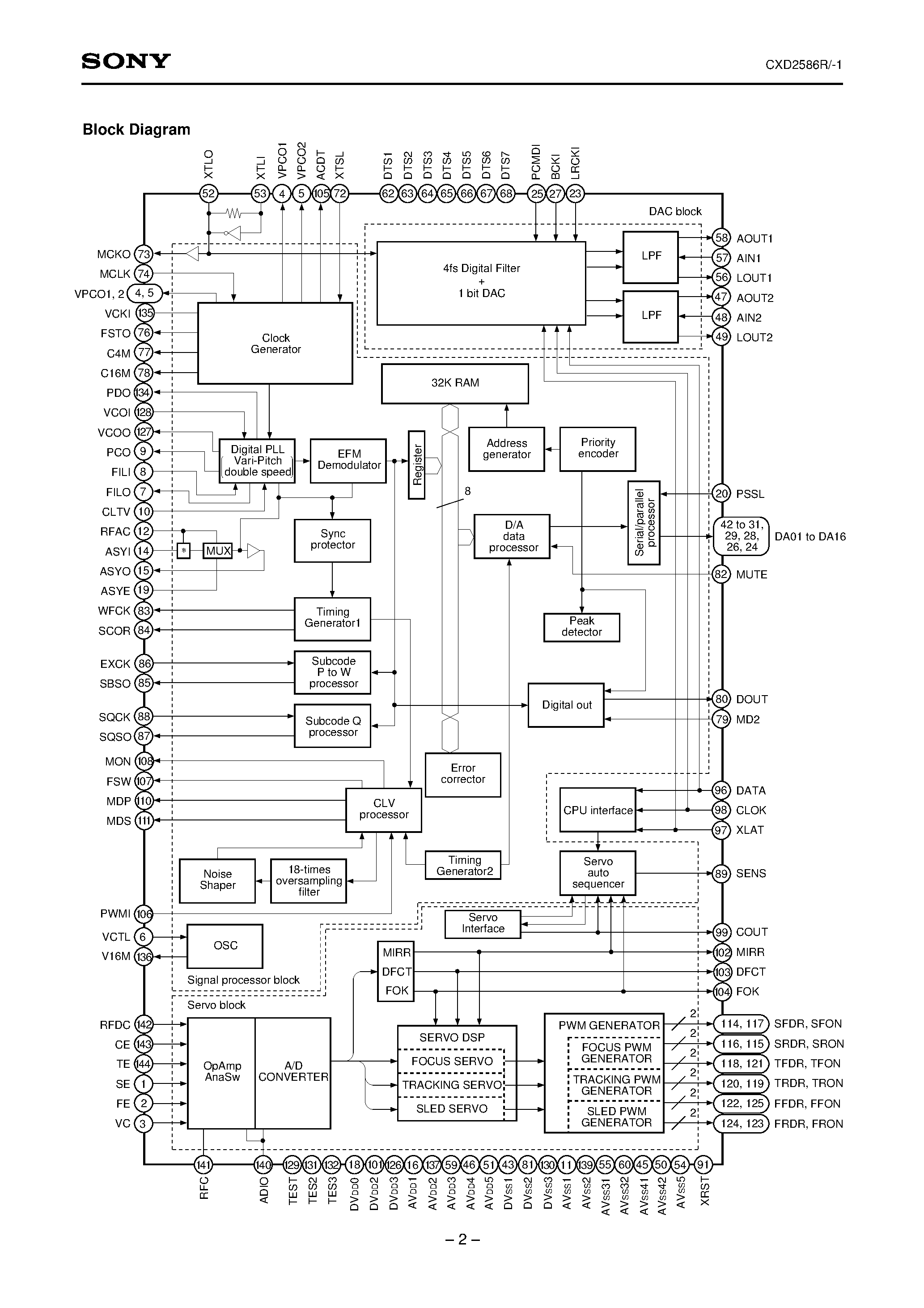Datasheet CXD2586R-1 - CD Digital Signal Processor with Built-in Digital Servo and DAC page 2