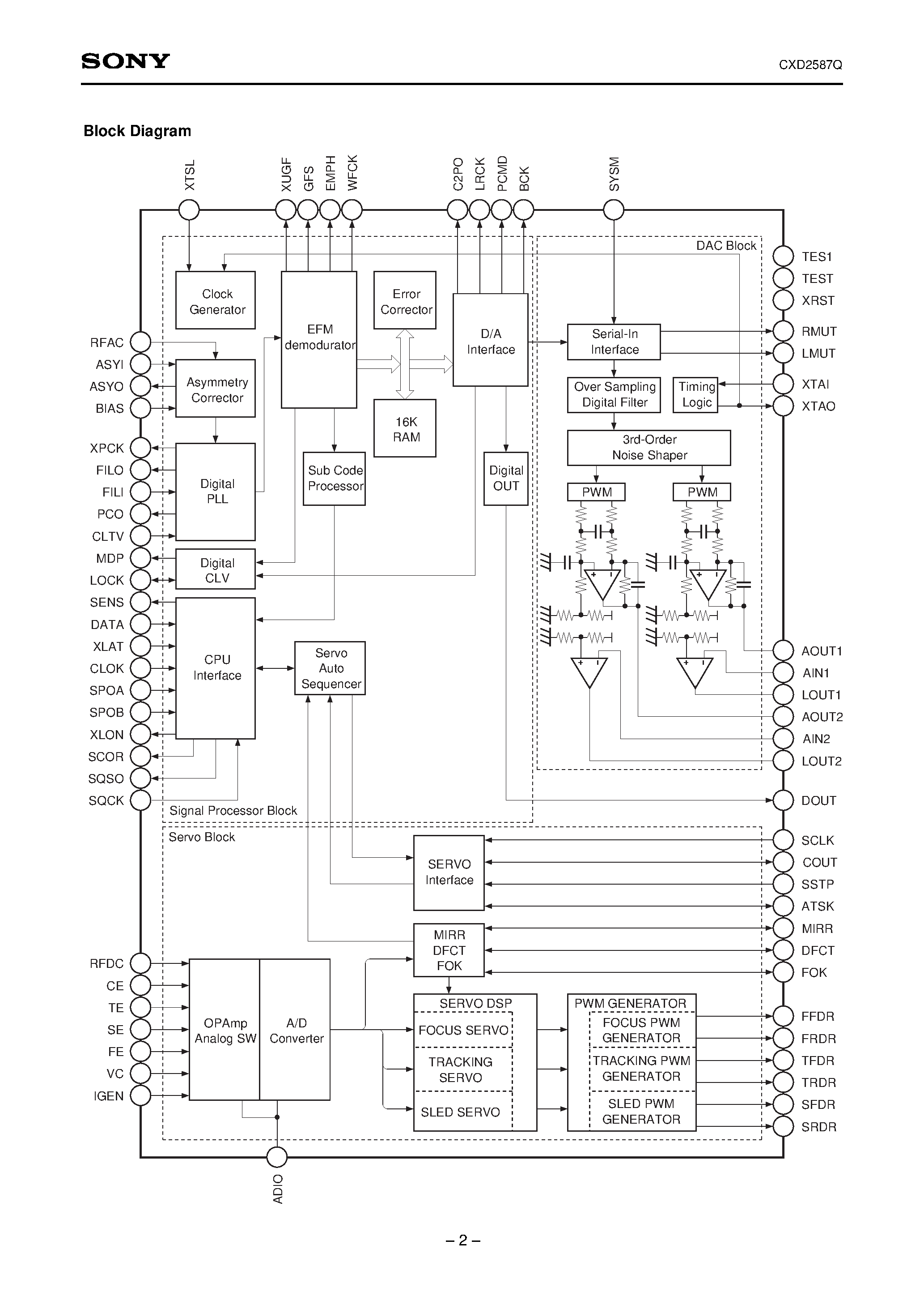 Datasheet CXD2587Q - CD Digital Signal Processor with Built-in Digital Servo and DAC page 2