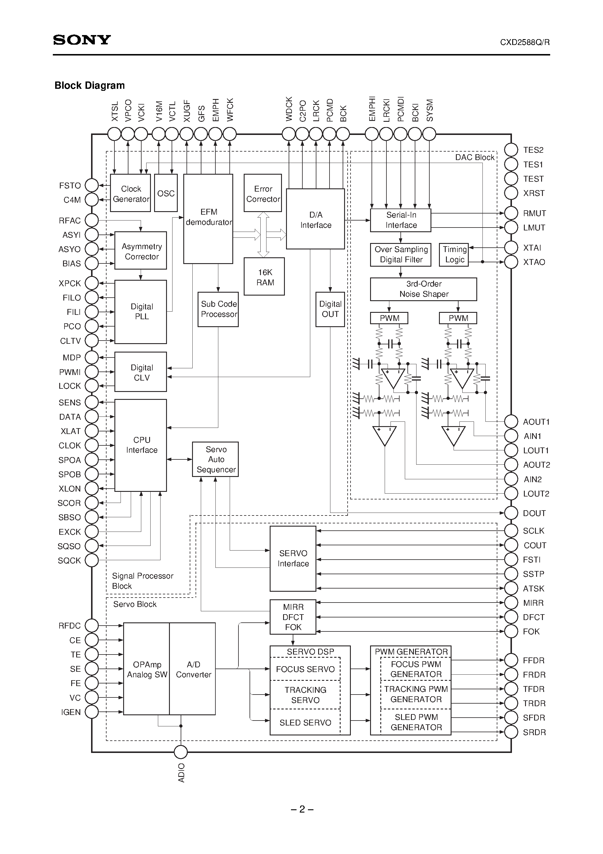 Datasheet CXD2588Q - CD Digital Signal Processor with Built-in Digital Servo and DAC page 2