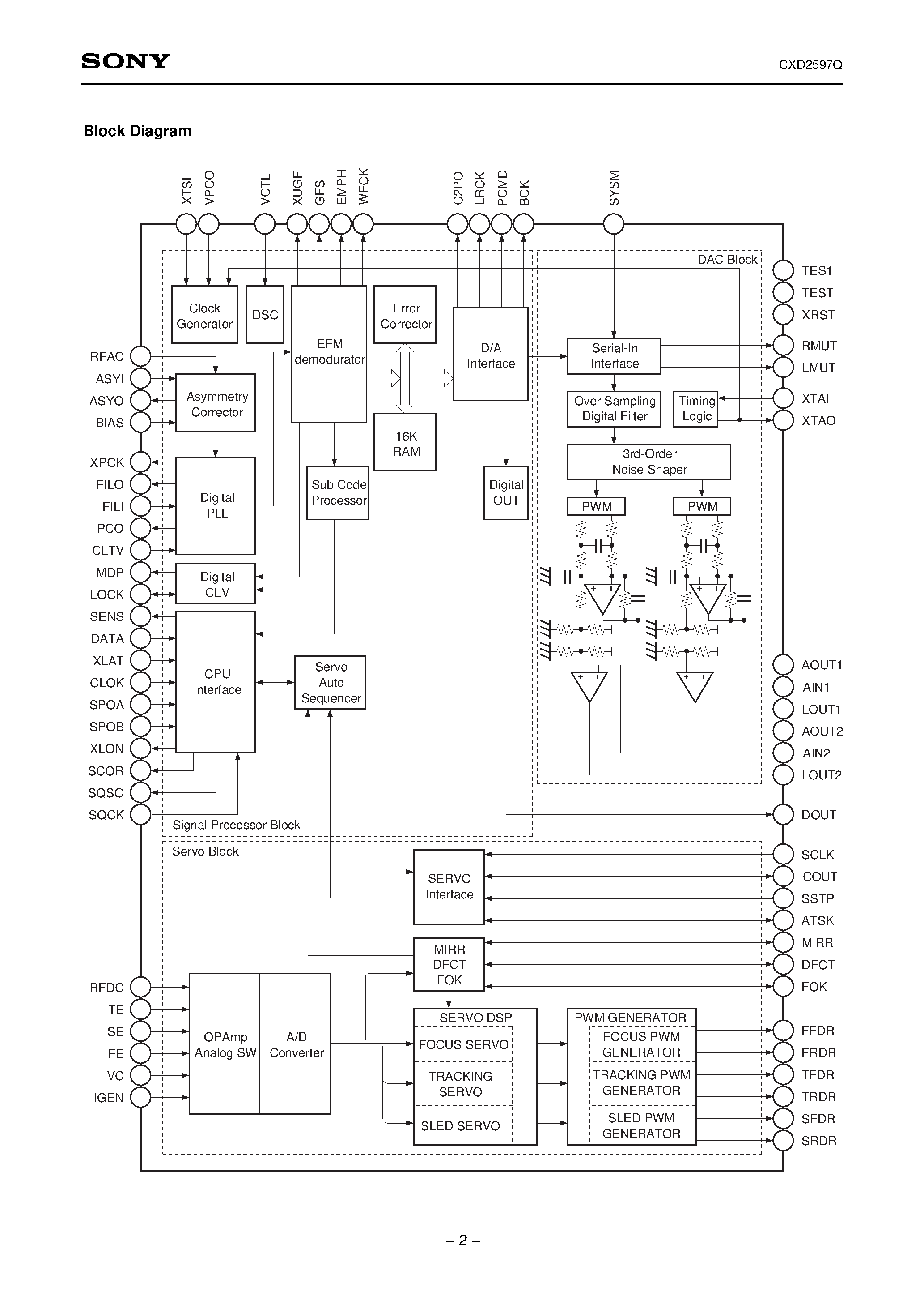 Datasheet CXD2597Q - CD Digital Signal Processor with Built-in Digital Servo and DAC page 2
