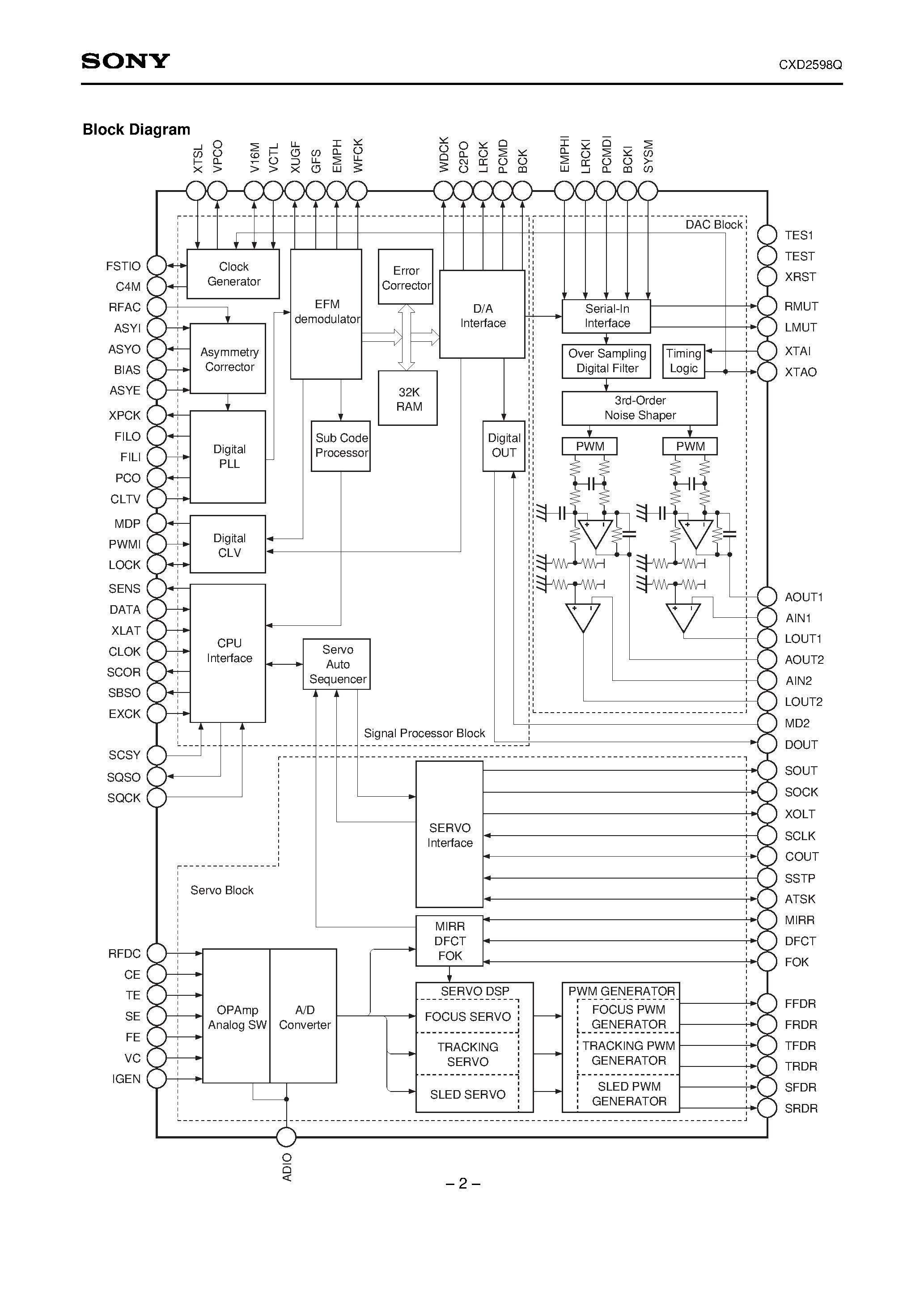 Datasheet CXD2598Q - CD Digital Signal Processor with Built-in Digital Servo and DAC page 2
