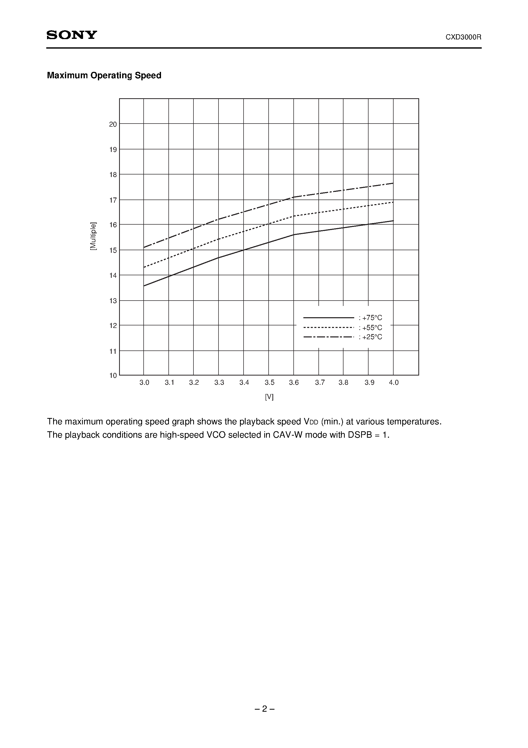 Datasheet CXD3000R - CD Digital Signal Processor with Built-in Digital Servo and DAC page 2