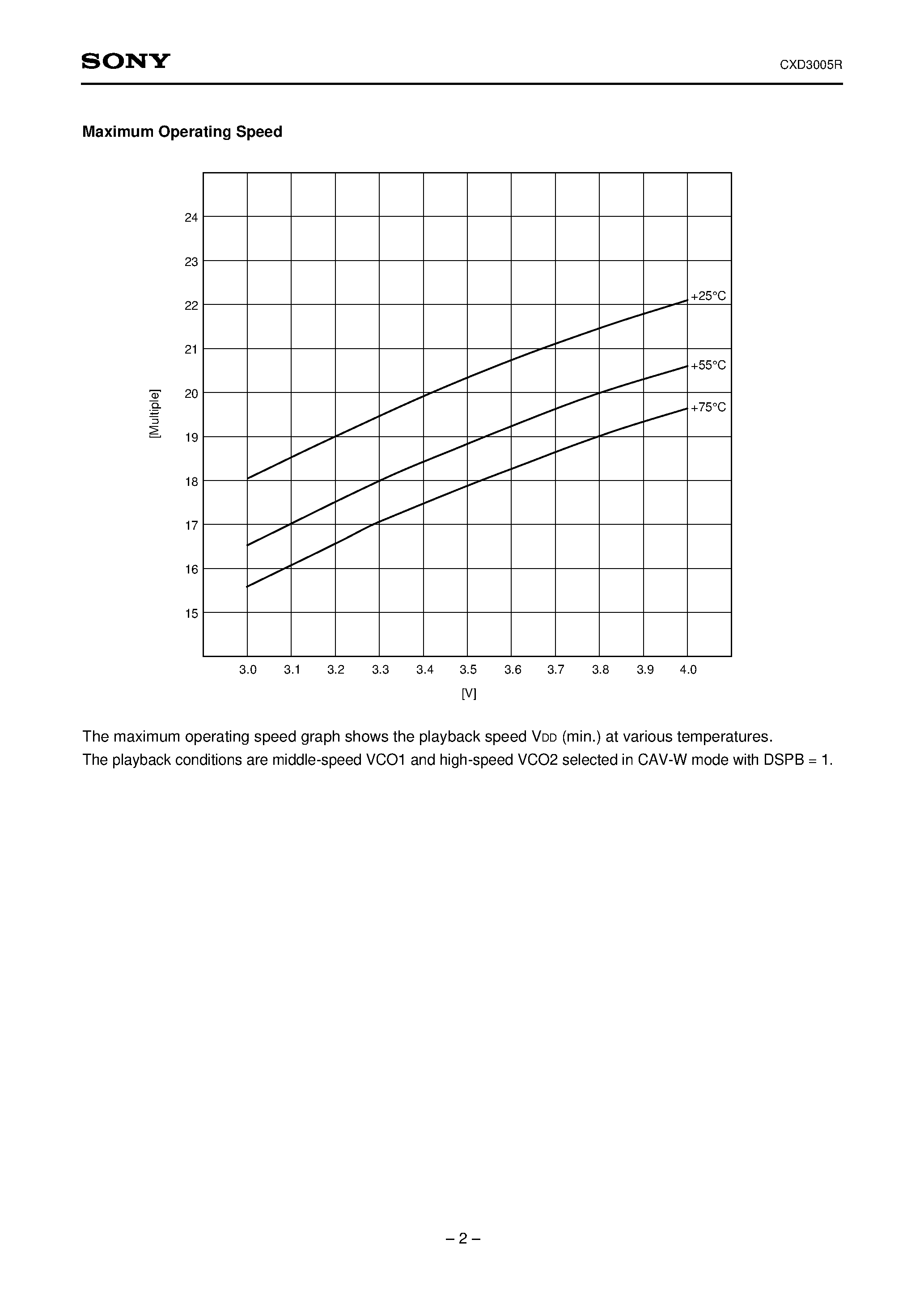 Datasheet CXD3005R - CD Digital Signal Processor with Built-in Digital Servo and DAC page 2