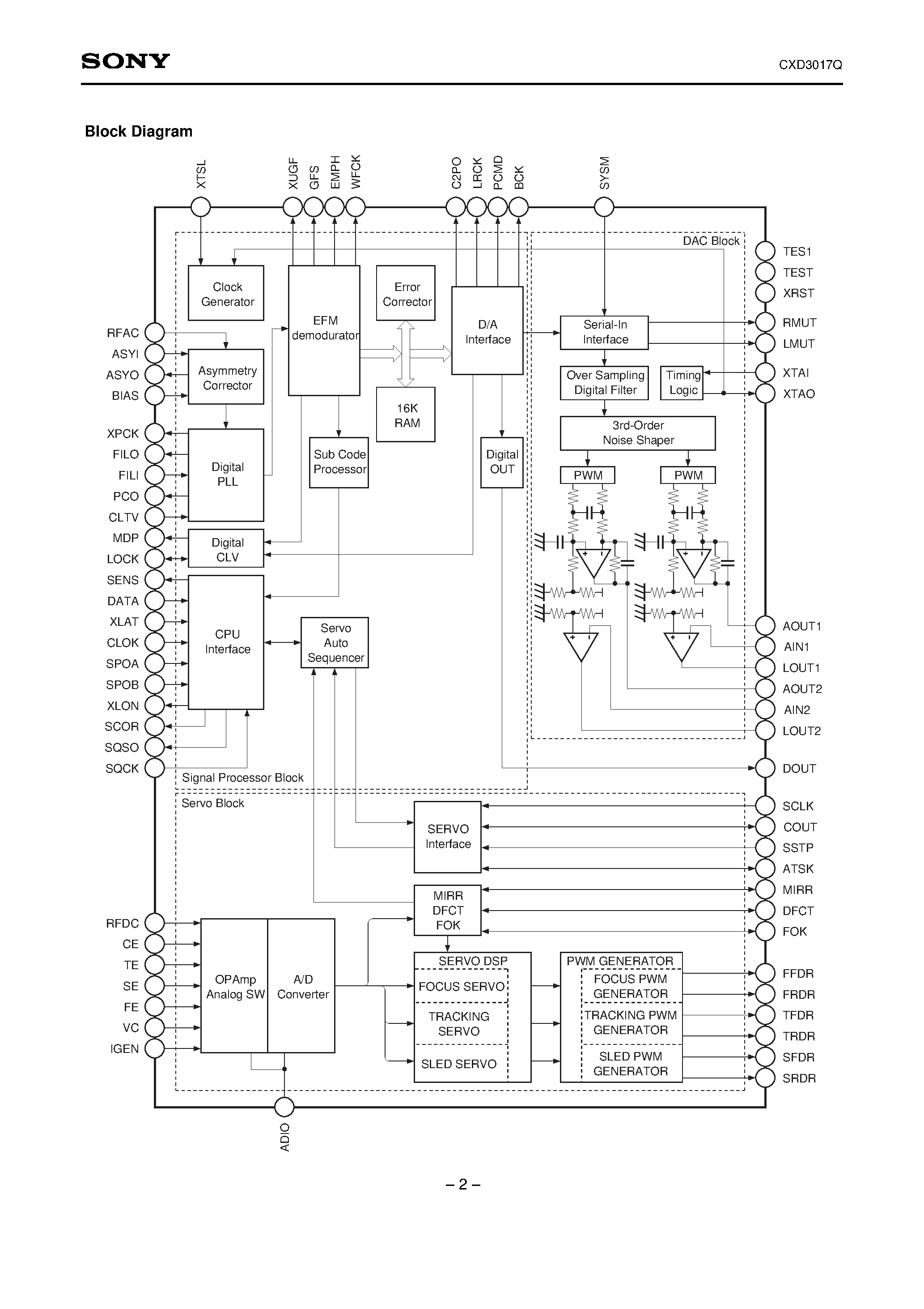 Datasheet CXD3017Q - CD Digital Signal Processor with Built-in Digital Servo and DAC page 2