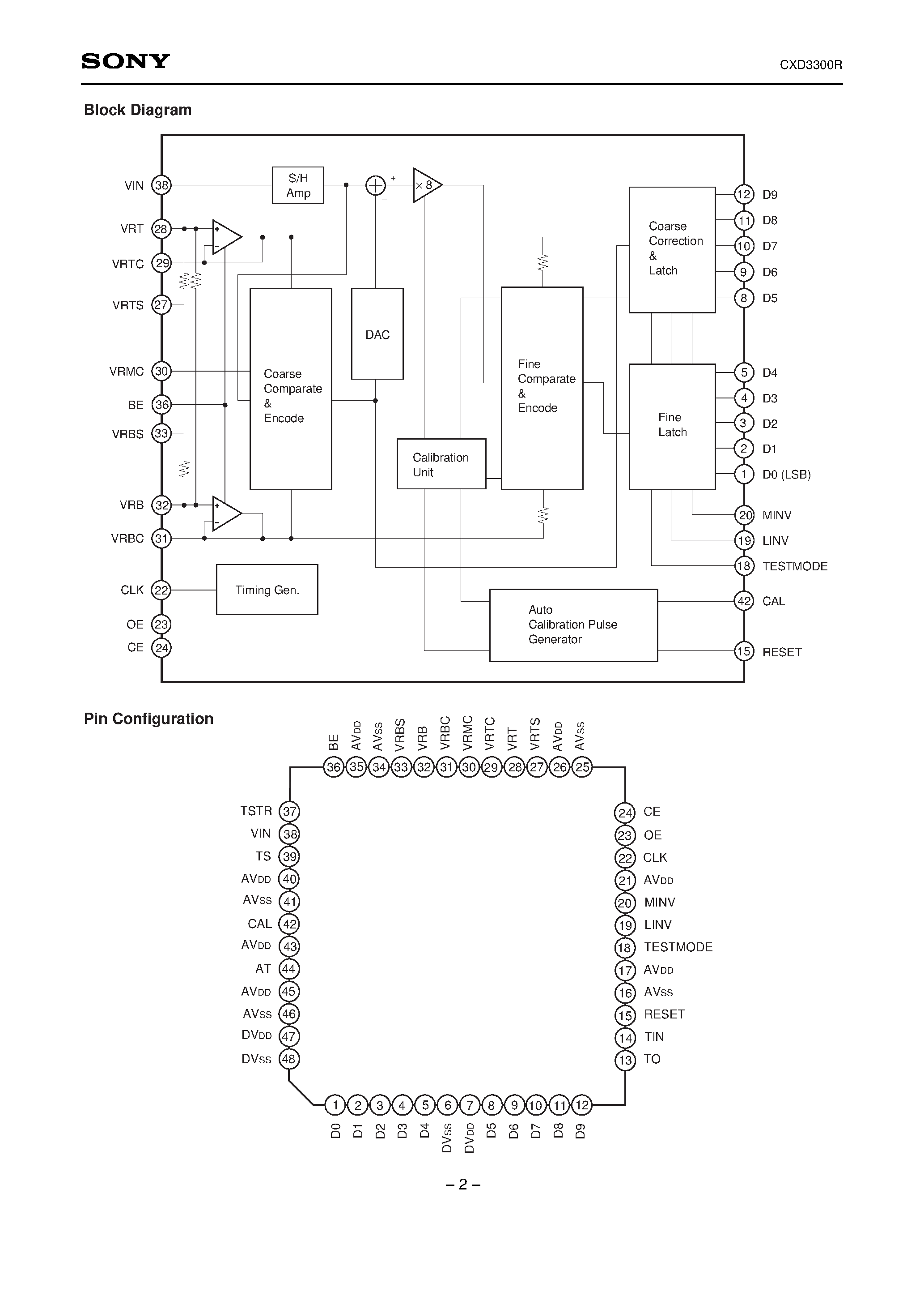 Datasheet CXD3300R page 2 Datasheet CXD3300R - 10-bit 20MSPS Video A/D Converter page 2