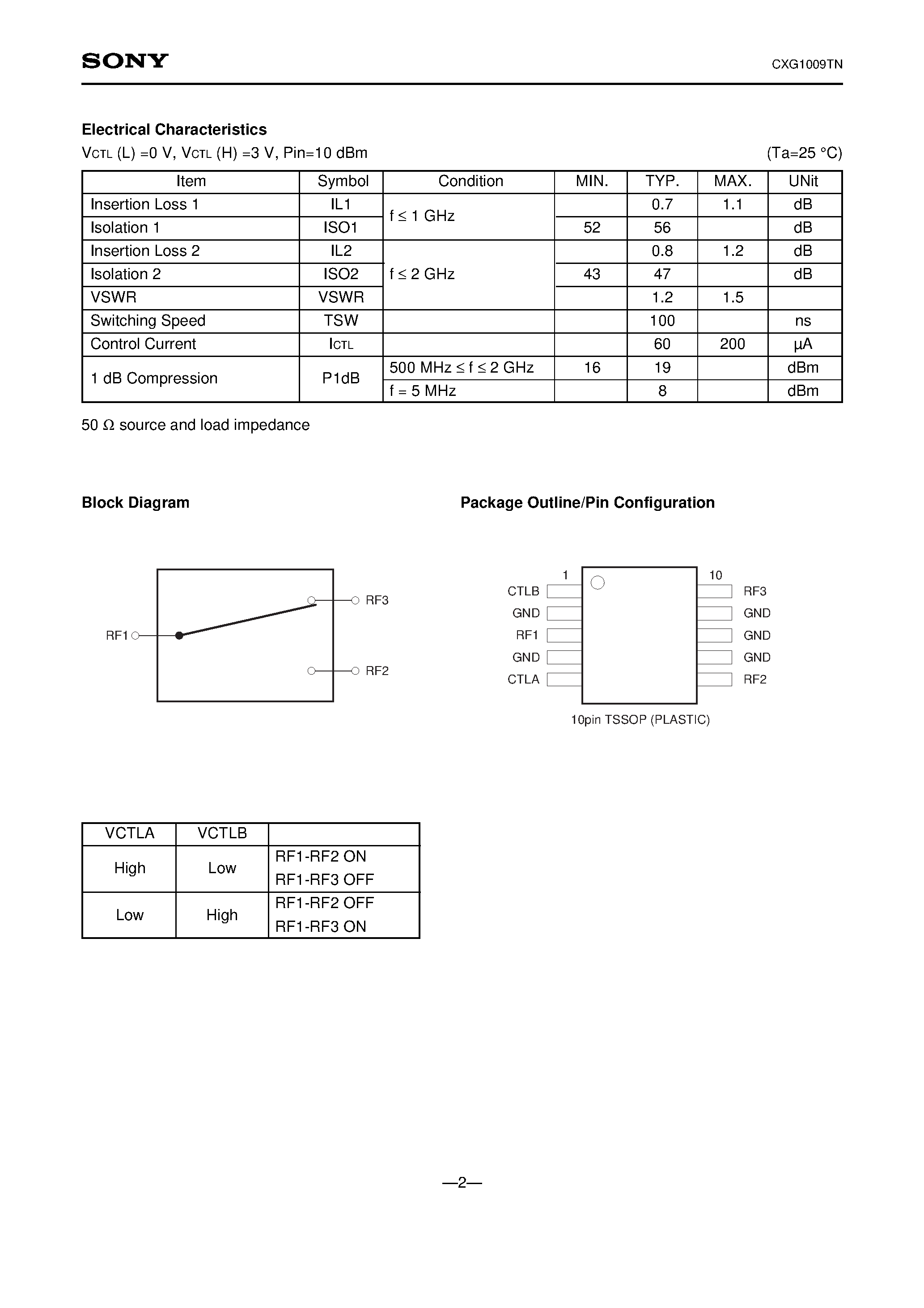 Даташит CXG1009TN - High Isolation SPDT Switch страница 2