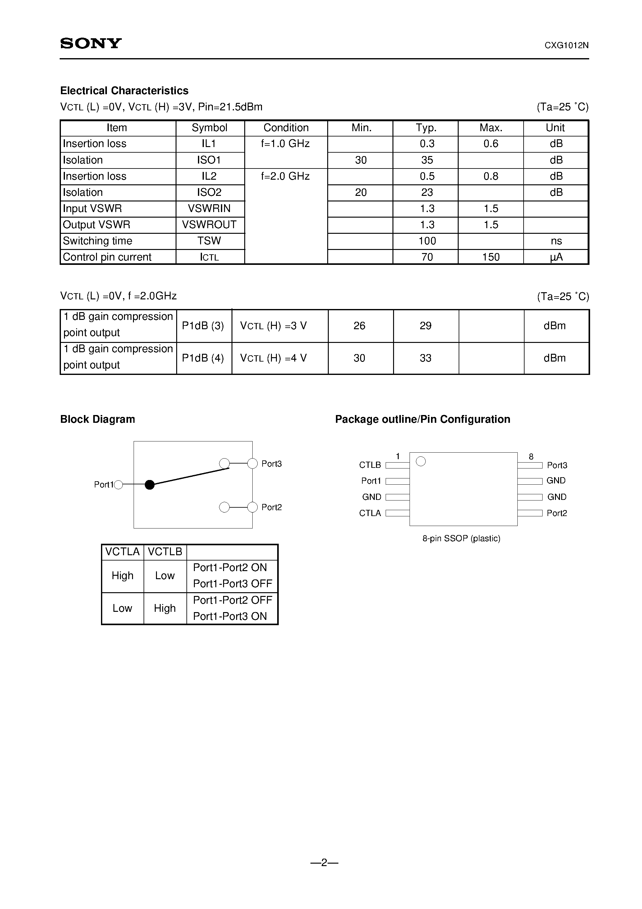 Даташит на микросхему CXG1012N страница 2 Даташит CXG1012N - High-Frequency SPDT Antenna Switch страница 2
