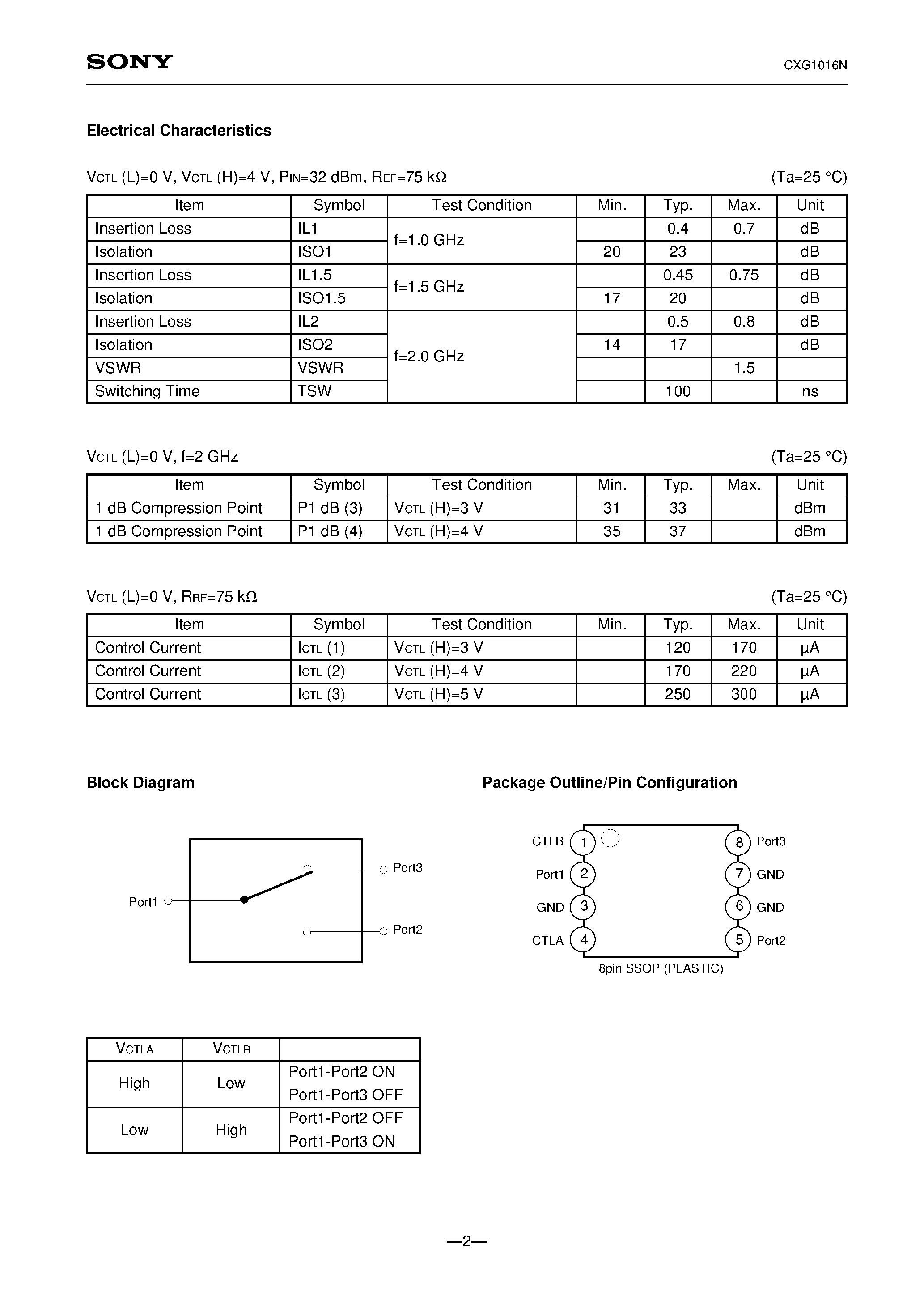 Даташит CXG1016N - High-Frequency SPDT Antenna Switch страница 2