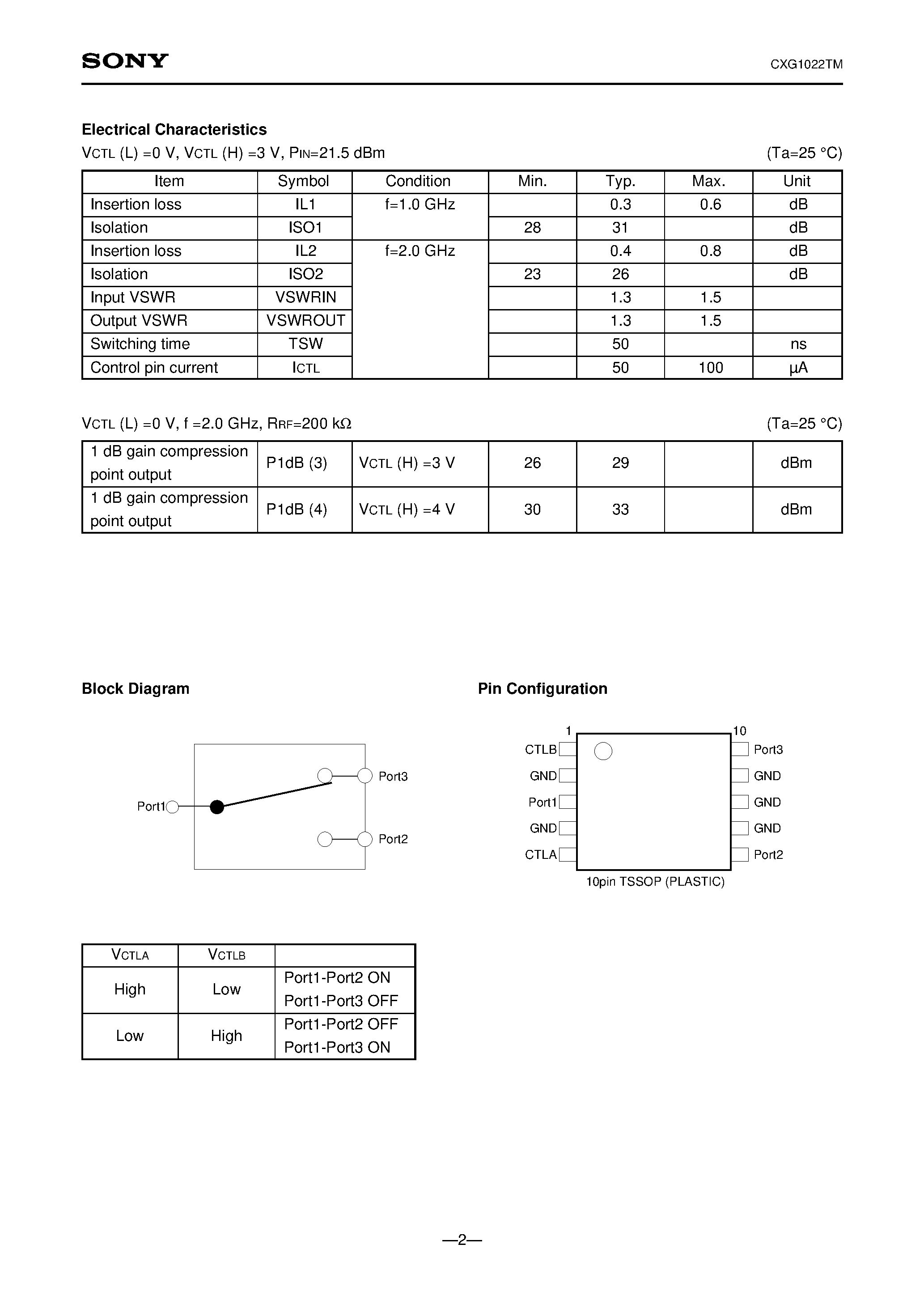 Даташит CXG1022 - High-Frequency SPDT Antenna Switch страница 2