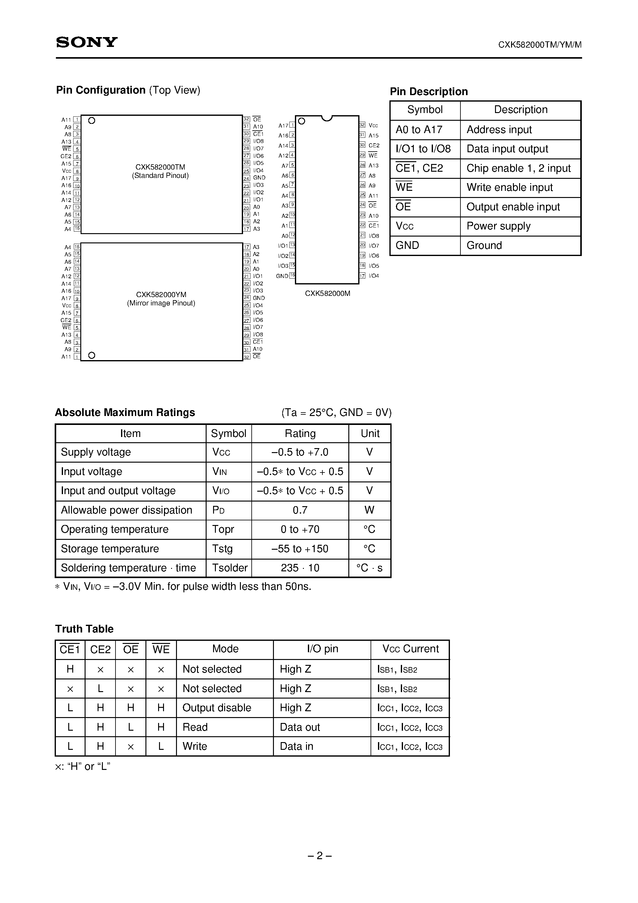 Datasheet CXK582000M-10LL - 262144-word X 8-bit High Speed CMOS Static RAM page 2