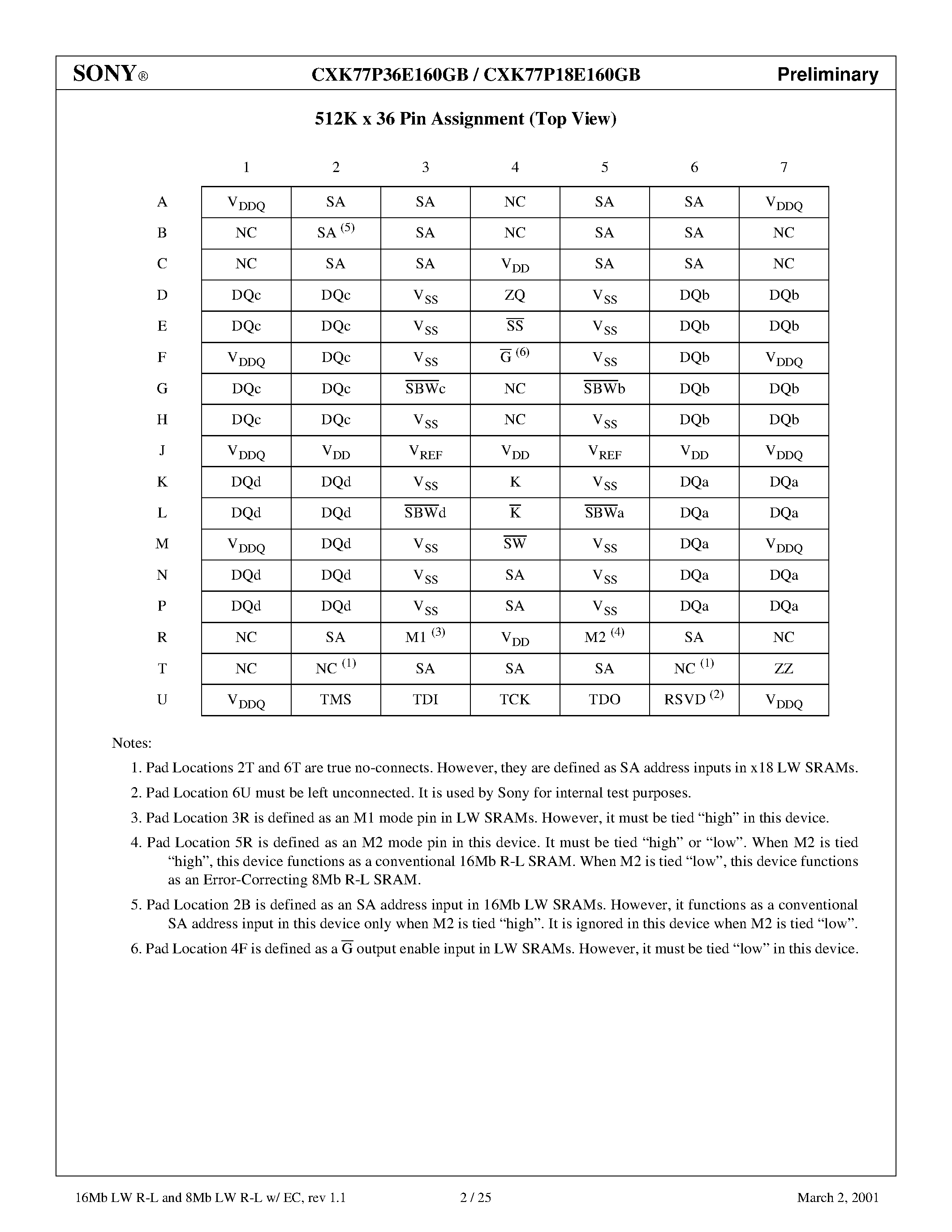 Datasheet CXK77P18E160GB page 2 Datasheet CXK77P18E160GB - 16Mb LW R-L HSTL High Speed Synchronous SRAMs (512K x 36 or 1M x 18) page 2