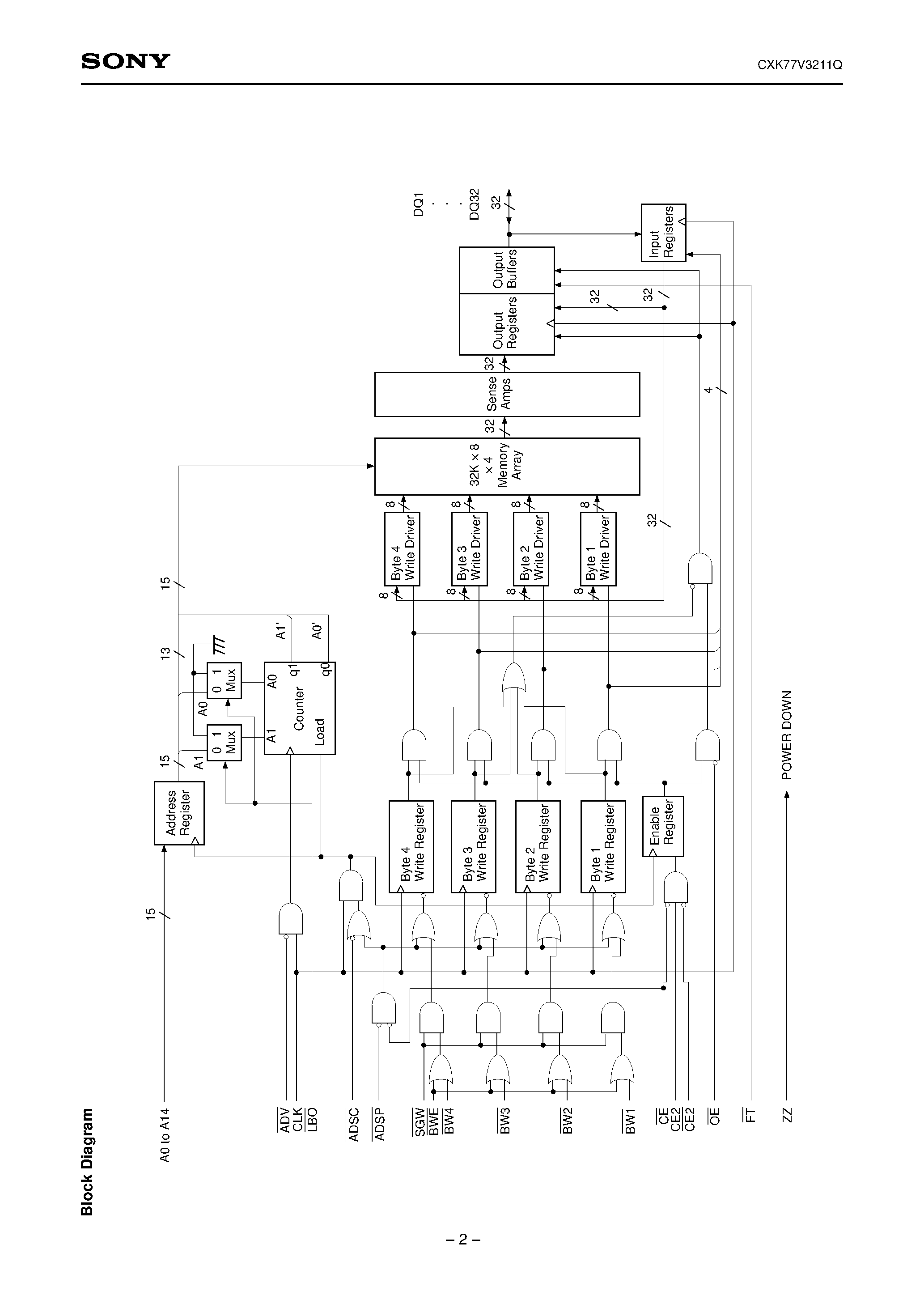 Даташит на микросхему CXK77V3211Q-14 страница 2 Даташит CXK77V3211Q-14 - 32768-word by 32-bit High Speed Synchronous Static RAM страница 2