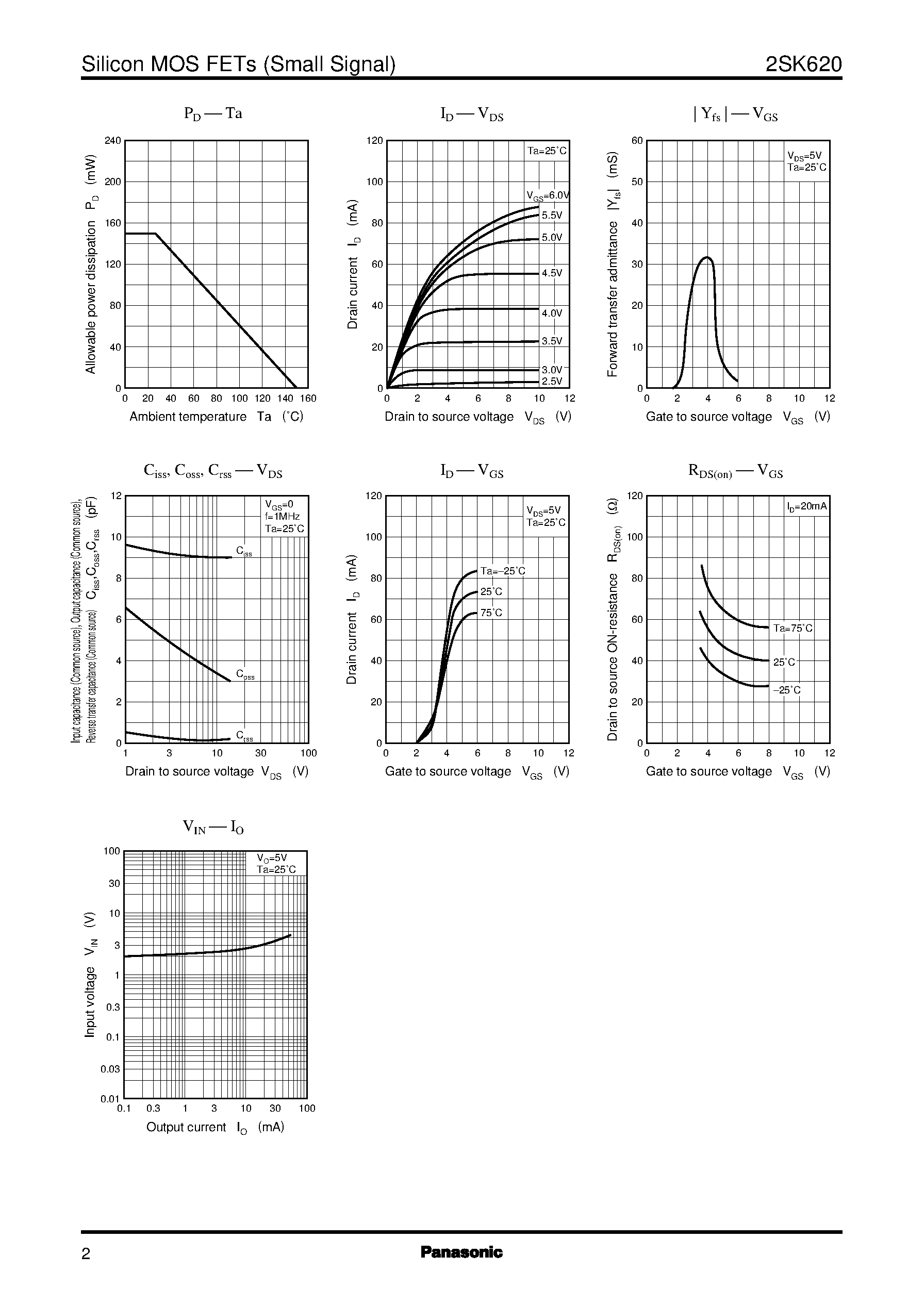 Datasheet 2SD620 - Silicon N-Channel MOS FET page 2