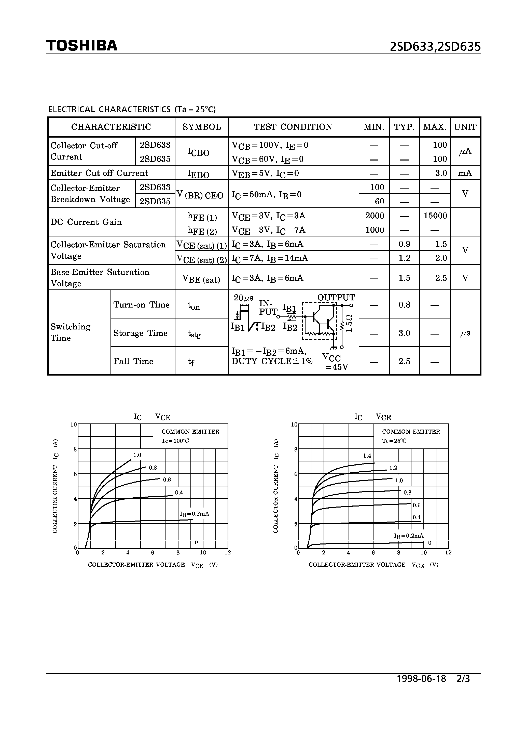 Даташит на микросхему 2SD633 страница 2 Даташит 2SD633 - NPN TRIPLE DIFFUSED TYPE (HIGH POWER SWITCHING/ HAMMER DRIVE/ PULSE MOTOR DRIVE APPLICATIONS) страница 2