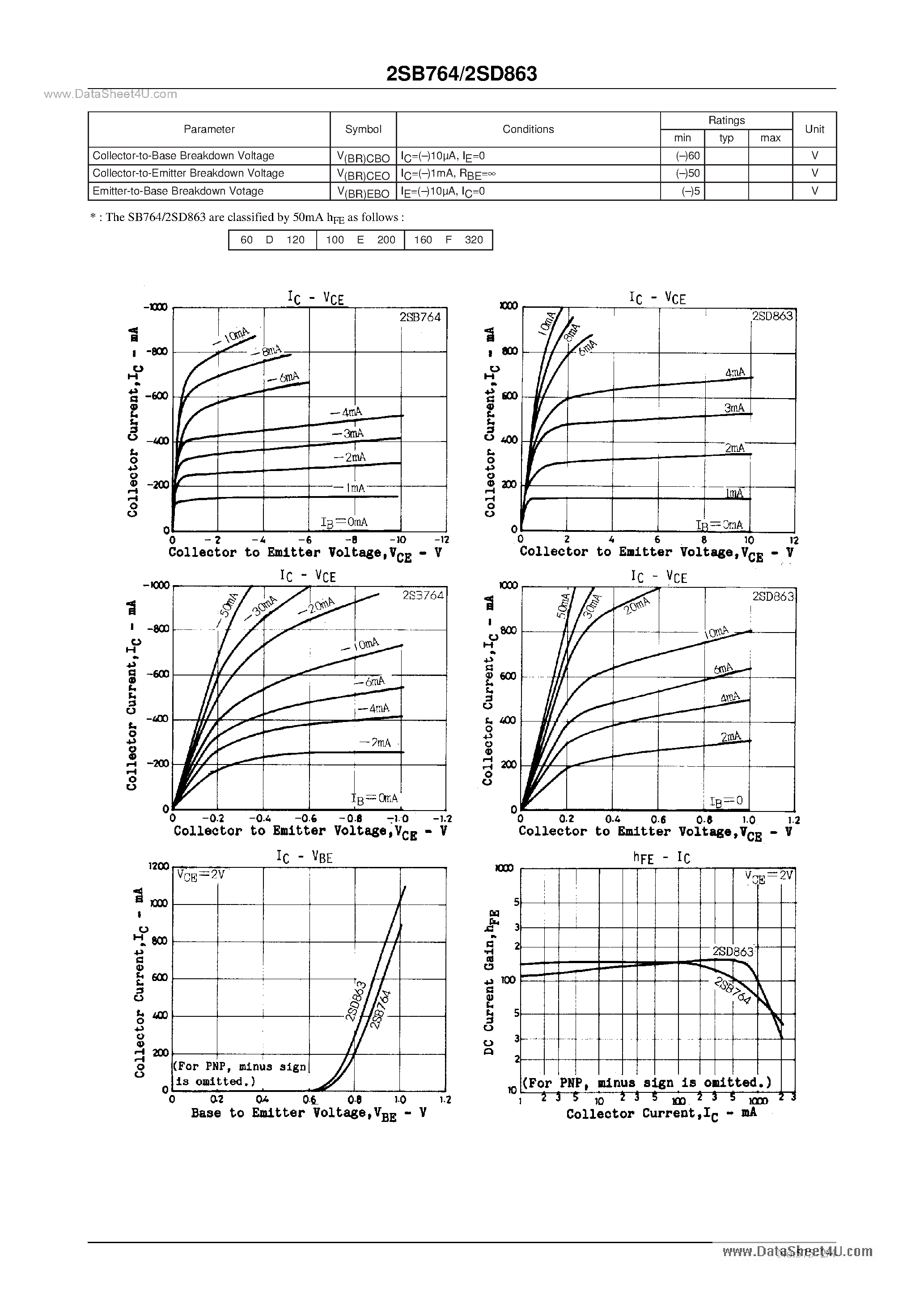 Datasheet 2SD863 - Voltage Regulator/ Relay Lamp Driver Electrical Equipment Applications page 2