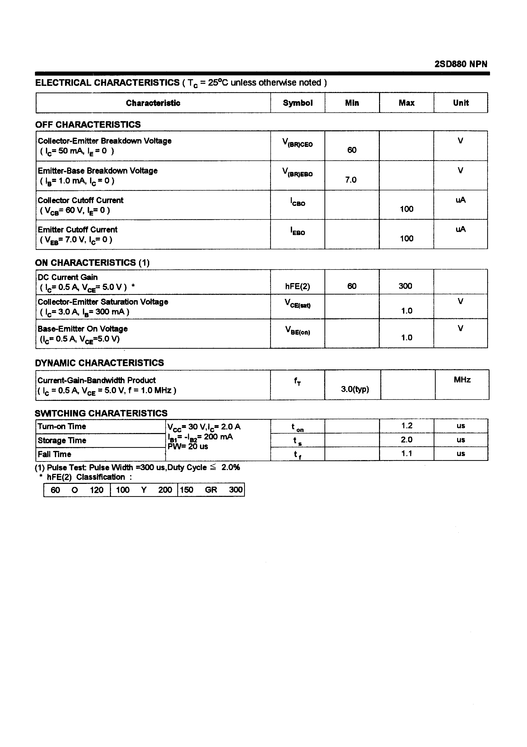 Даташит 2SD880 - POWER TRANSISTORS(3A/60V/30W) страница 2