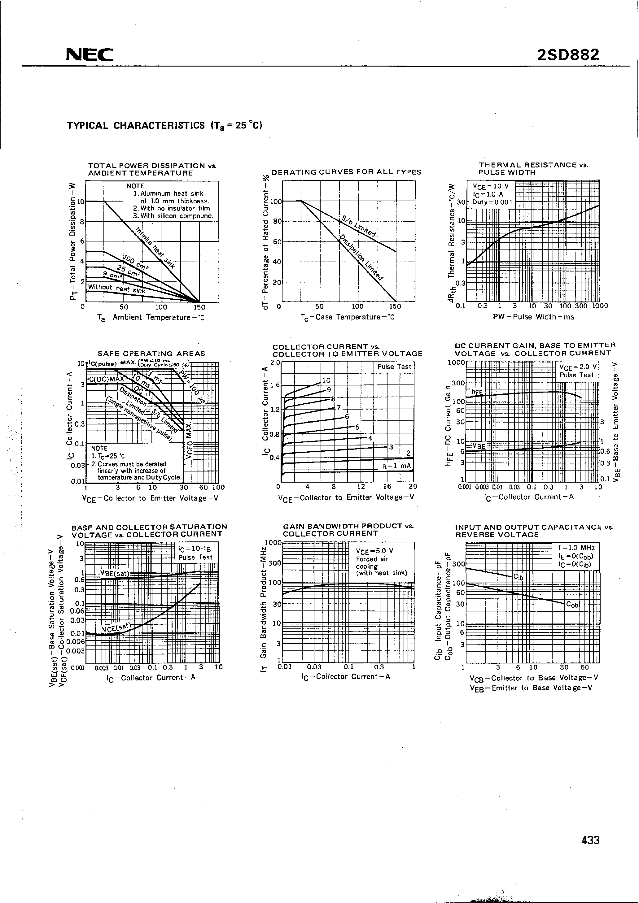 Datasheet 2SD882 - NPN(for the output stage of 3 watts audio amplifier/ voltage regulator/ DC-DC converter and relay driver) page 2