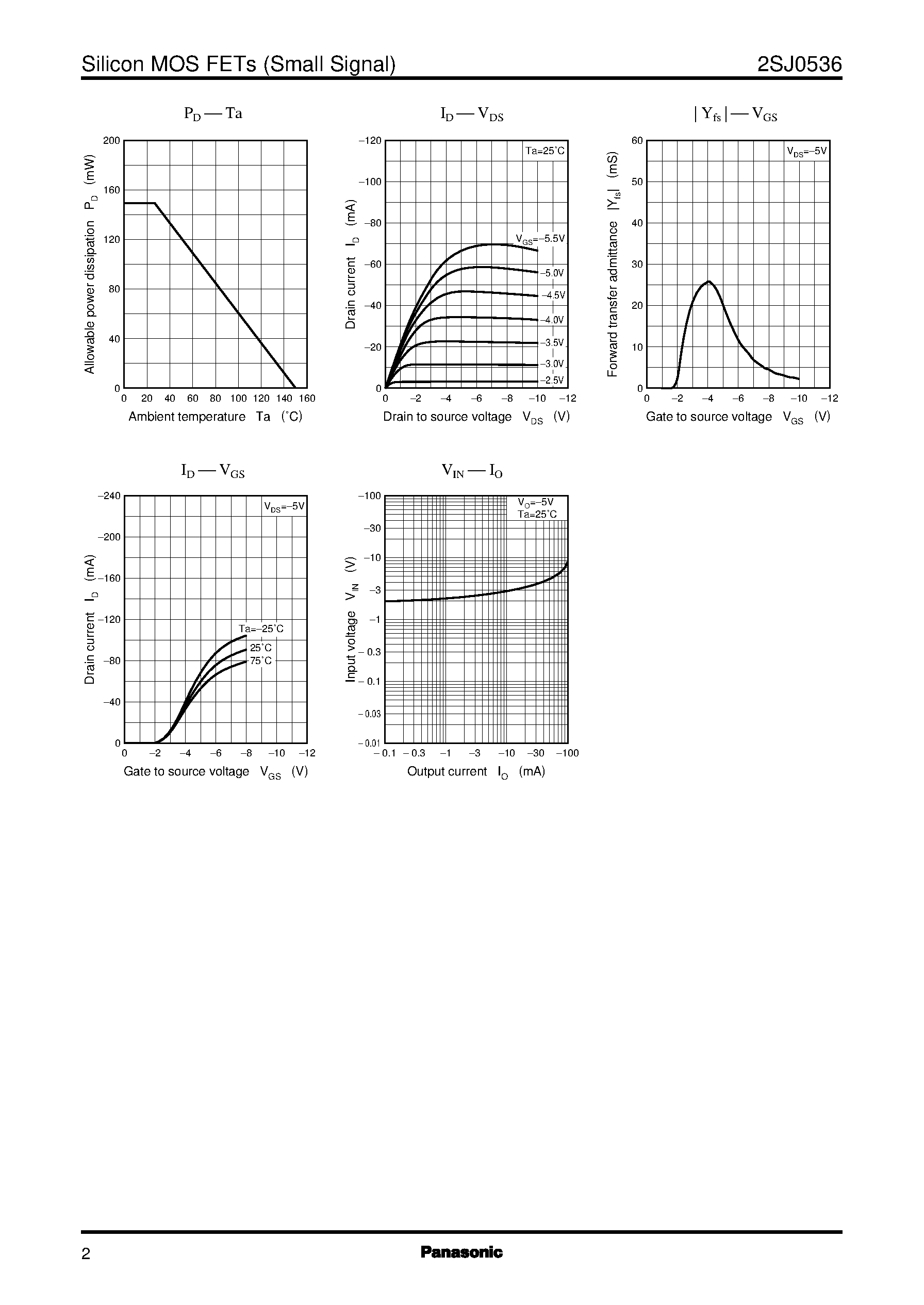 Datasheet 2SJ0536 - Silicon P-Channel MOS FET page 2