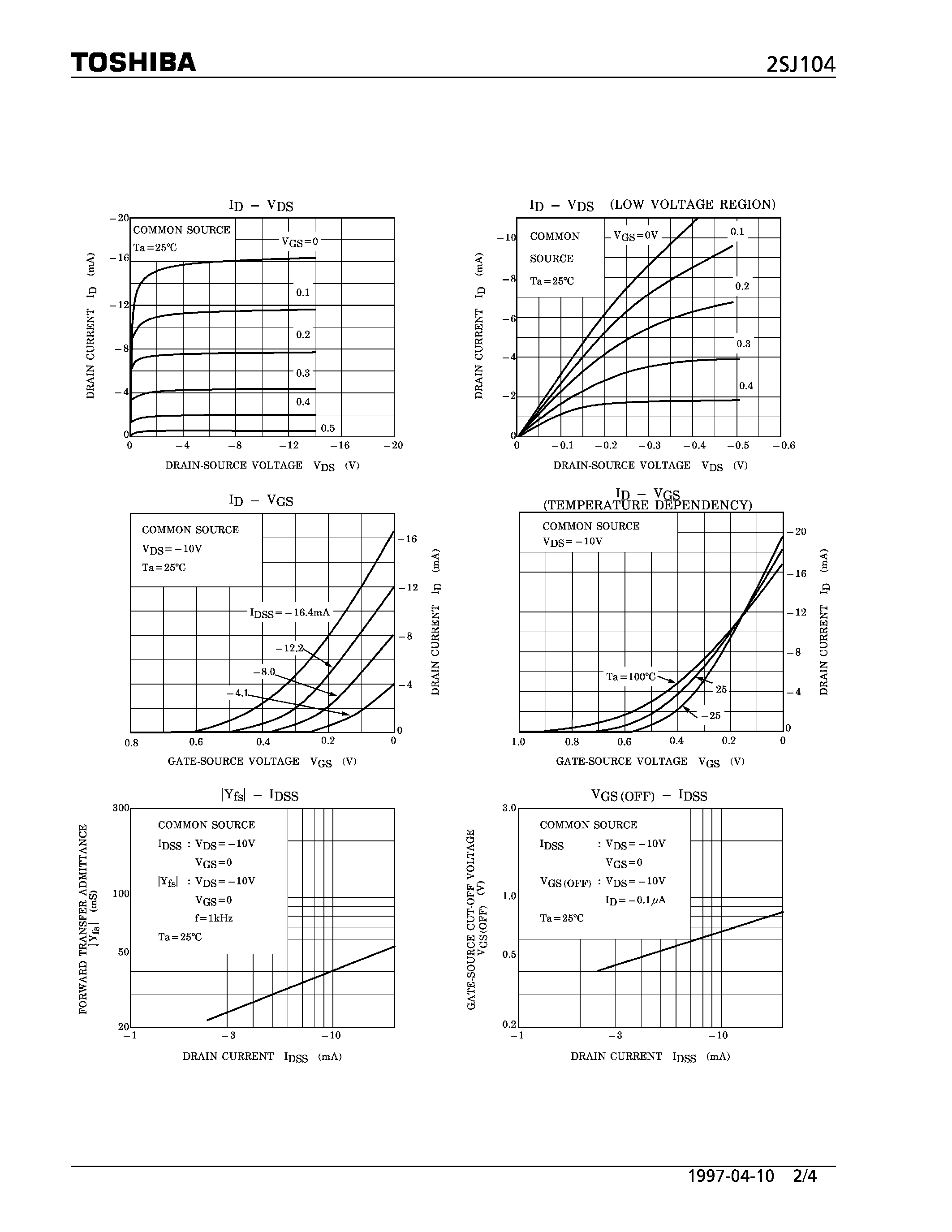 Datasheet 2SJ104 - P CHANNEL JUNCTION TYPE (FOR AUDIO AMPLIFIER/ ANALOG SWITCH/ CONSTANT CURRENT AND IMPEDANCE CONVERTER APPLICATIONS) page 2