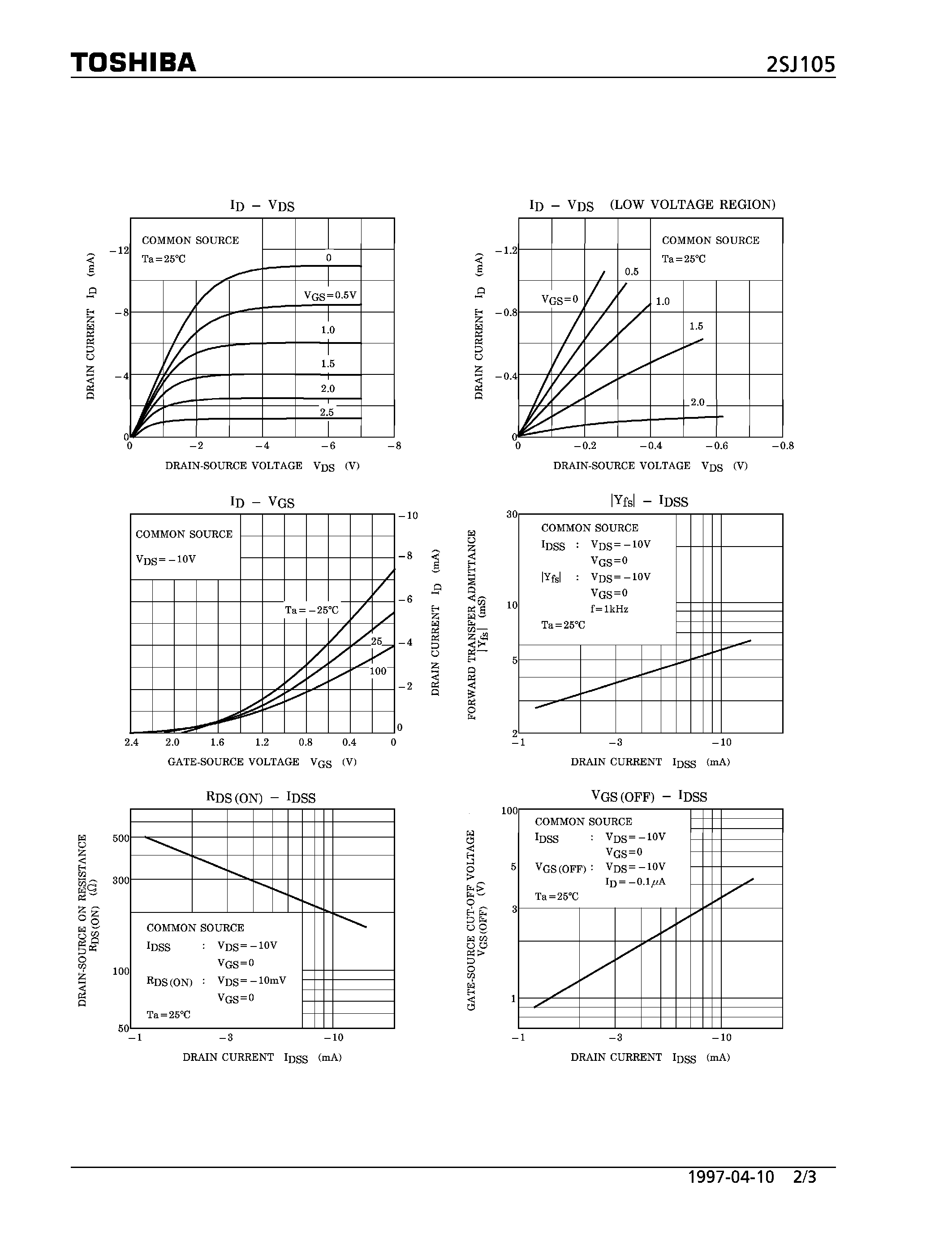 Datasheet 2SJ105 - P CHANNEL JUNCTION TYPE (FOR AUDIO AMPLIFIER/ ANALOG SWITCH/ CONSTANT CURRENT AND IMPEDANCE CONVERTER APPLICATIONS) page 2