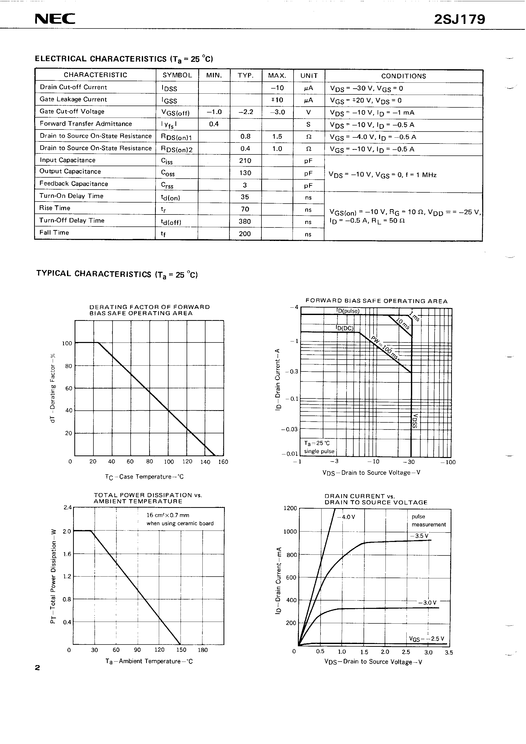 Datasheet 2SJ179 page 2 Datasheet 2SJ179 - P-CHANNEL MOS FET FOR HIGH SPEED SWITCHING page 2