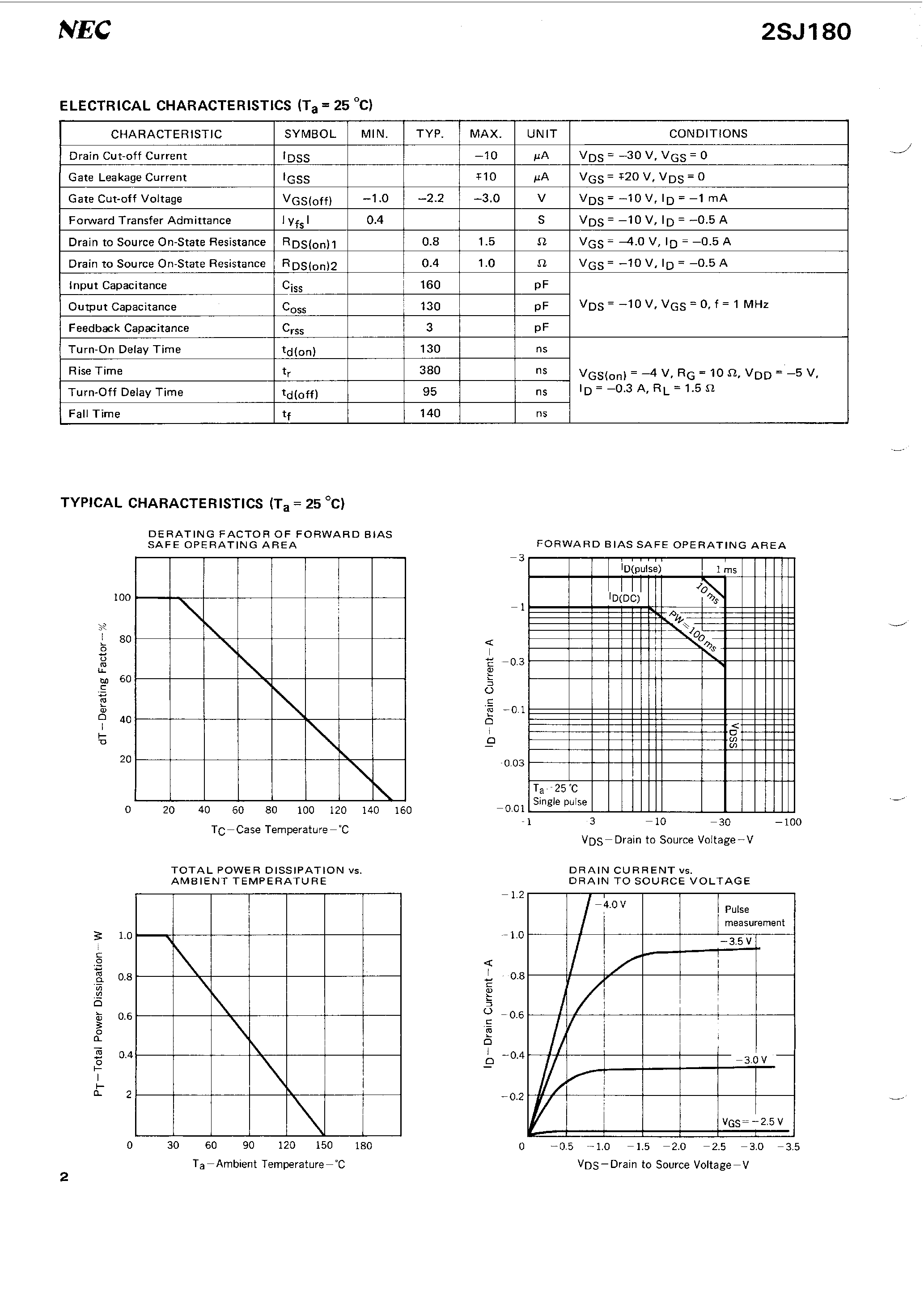Datasheet 2SJ180 page 2 Datasheet 2SJ180 - P-CHANNEL MOS FET FOR HIGH SPEED SWITCHING page 2