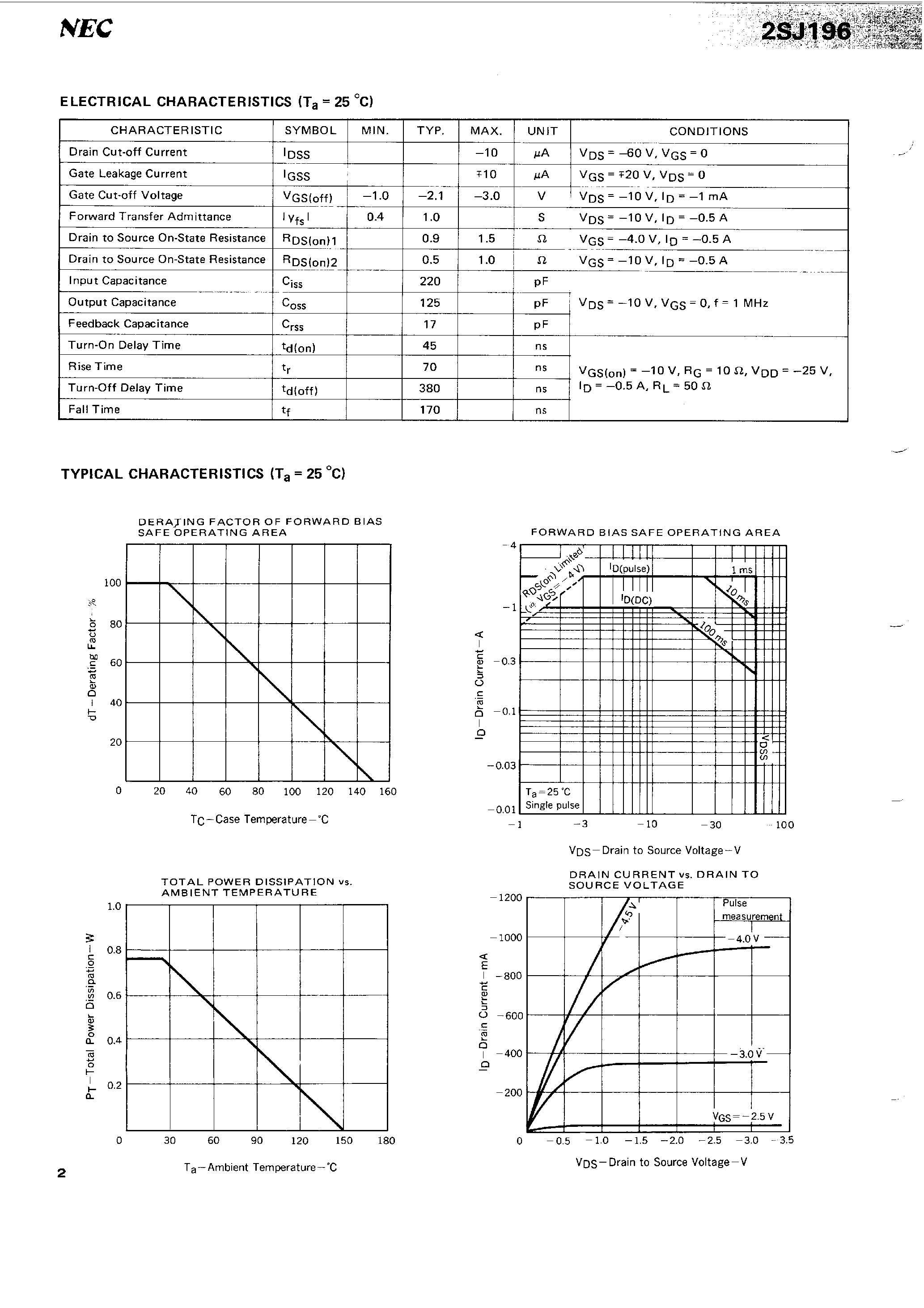 Datasheet 2SJ196 page 2 Datasheet 2SJ196 - P-CHANNEL MOS FET FOR SWITCHING page 2