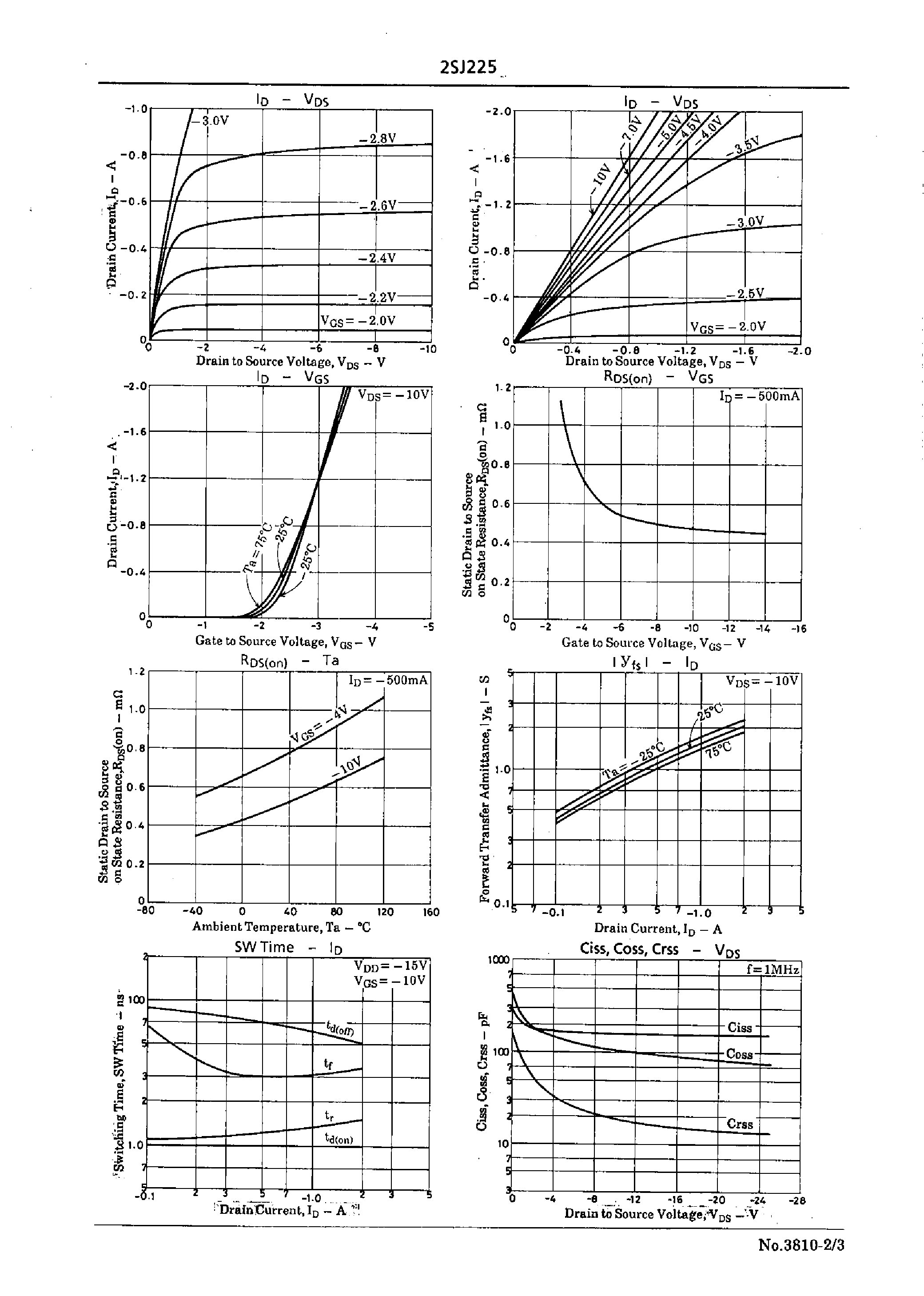 Даташит 2SJ225 - Very High-Speed Switching Applications страница 2