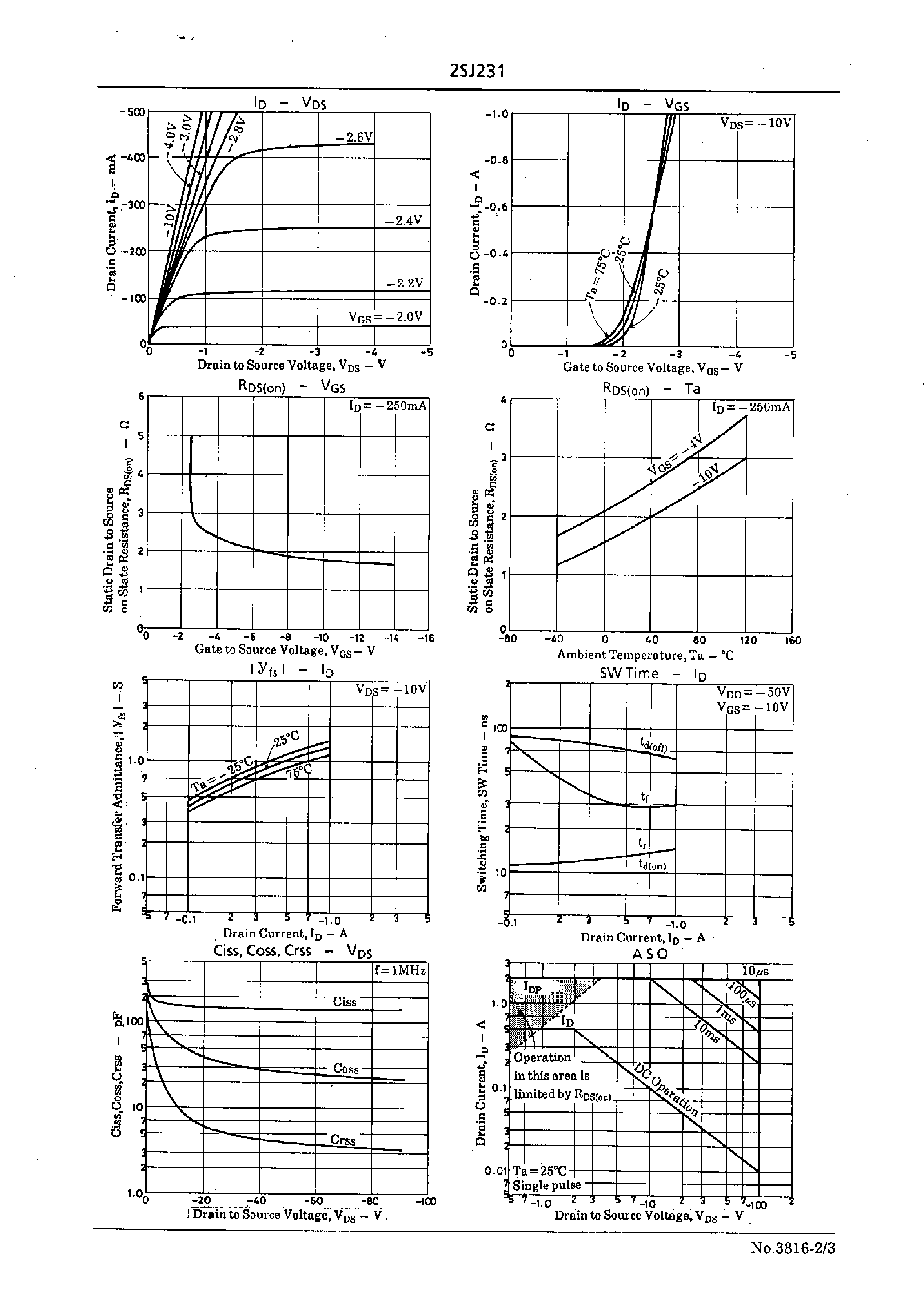 Даташит на микросхему 2SJ231 страница 2 Даташит 2SJ231 - Very High-Speed Switching Applications страница 2