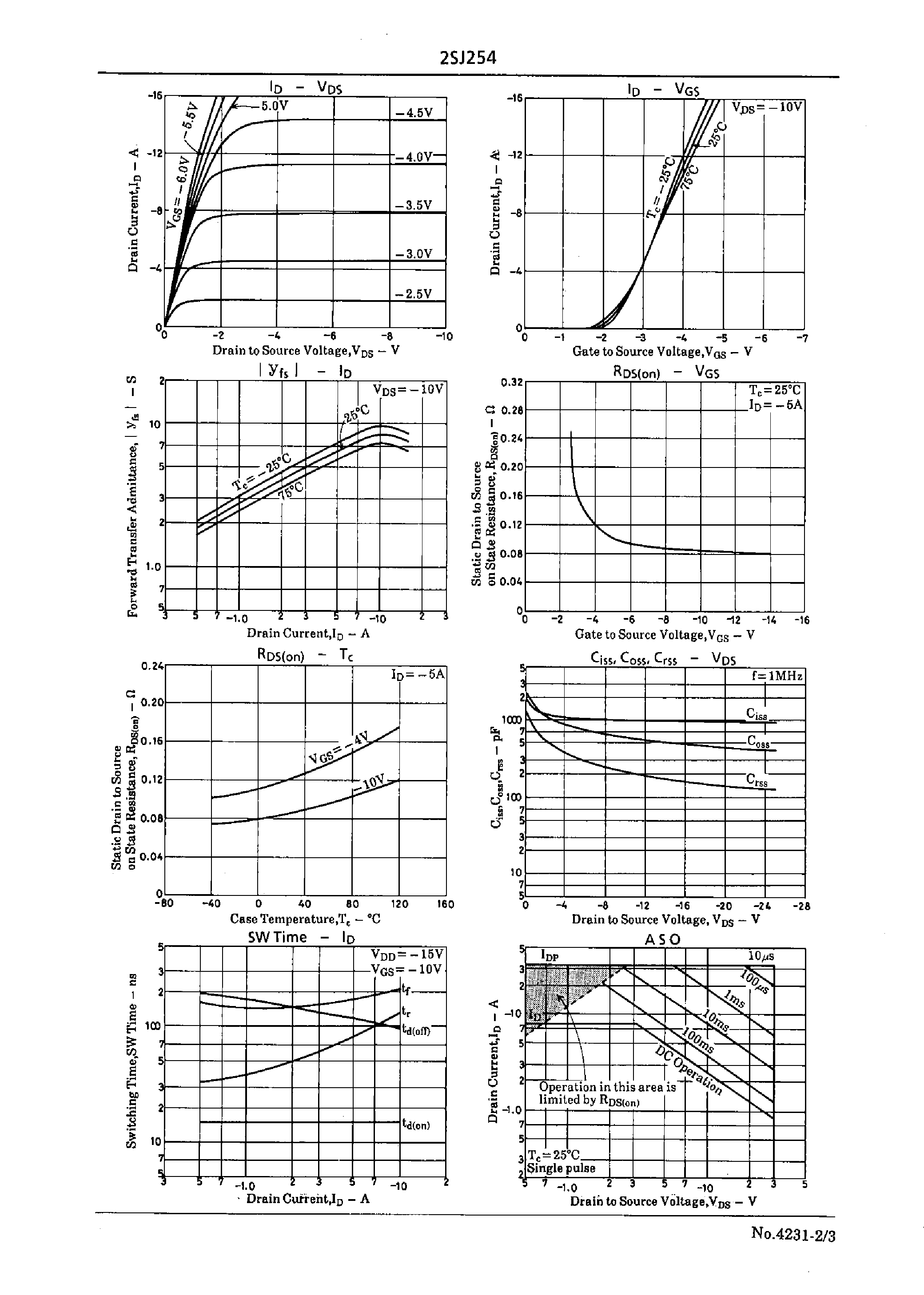 Datasheet 2SJ254 - Very High-Speed Switching Applications page 2