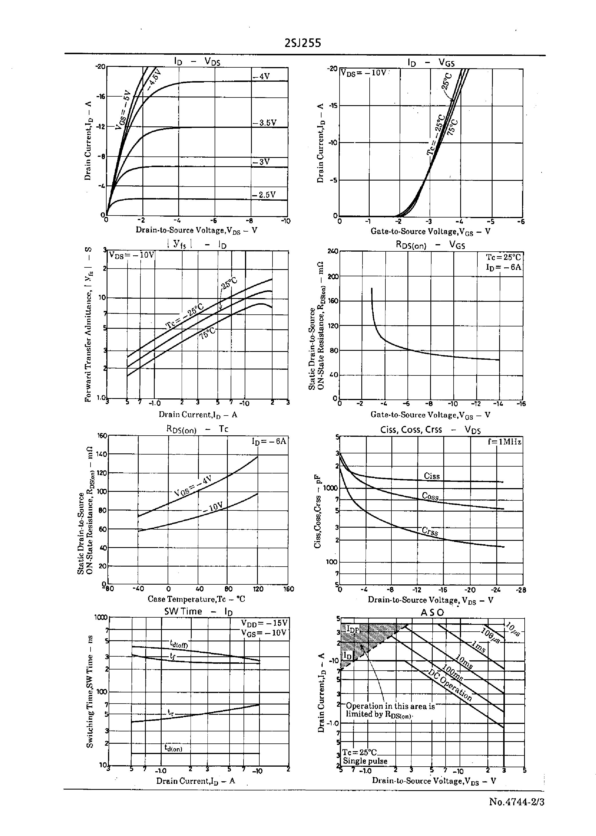 Datasheet 2SJ255 - Very High-Speed Switching Applications page 2