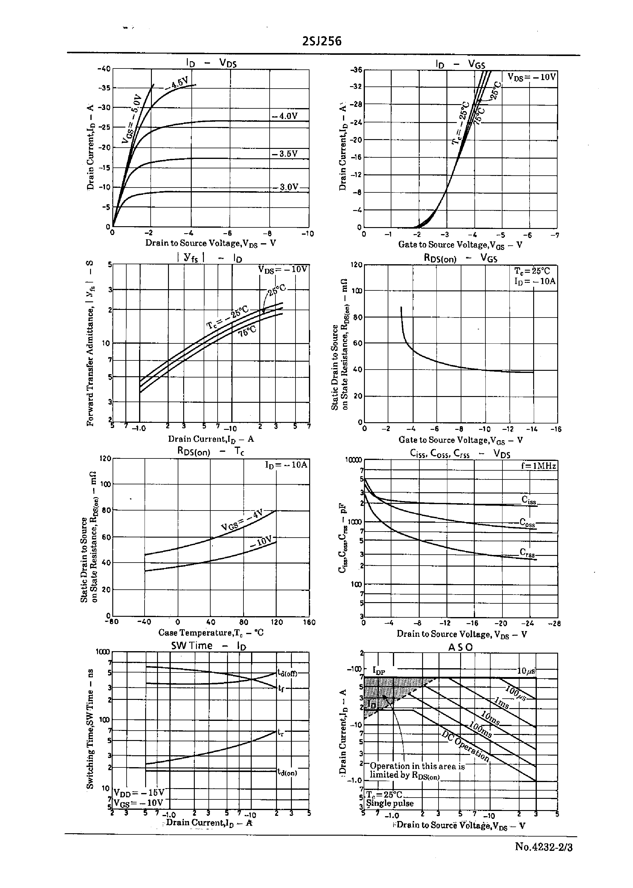 Datasheet 2SJ256 - Very High-Speed Switching Applications page 2