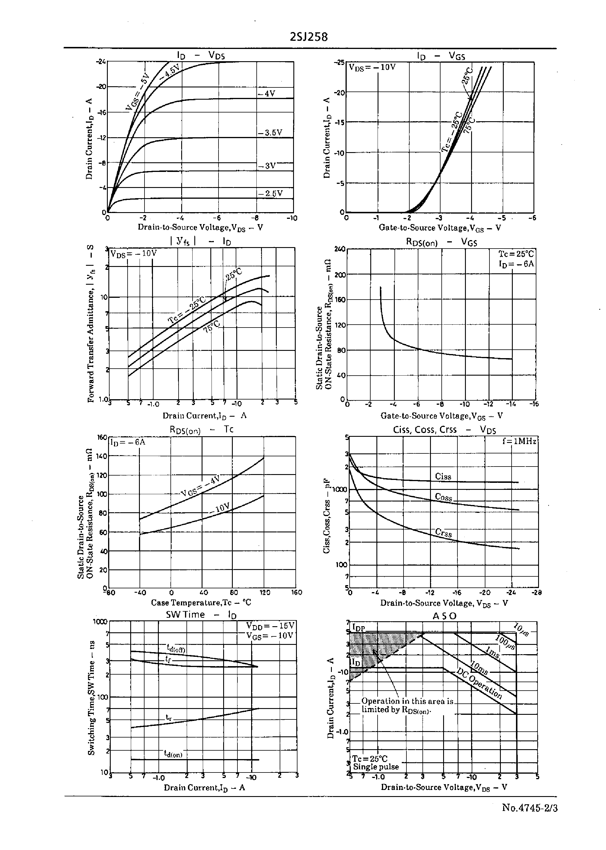 Datasheet 2SJ258 - Very High-Speed Switching Applications page 2
