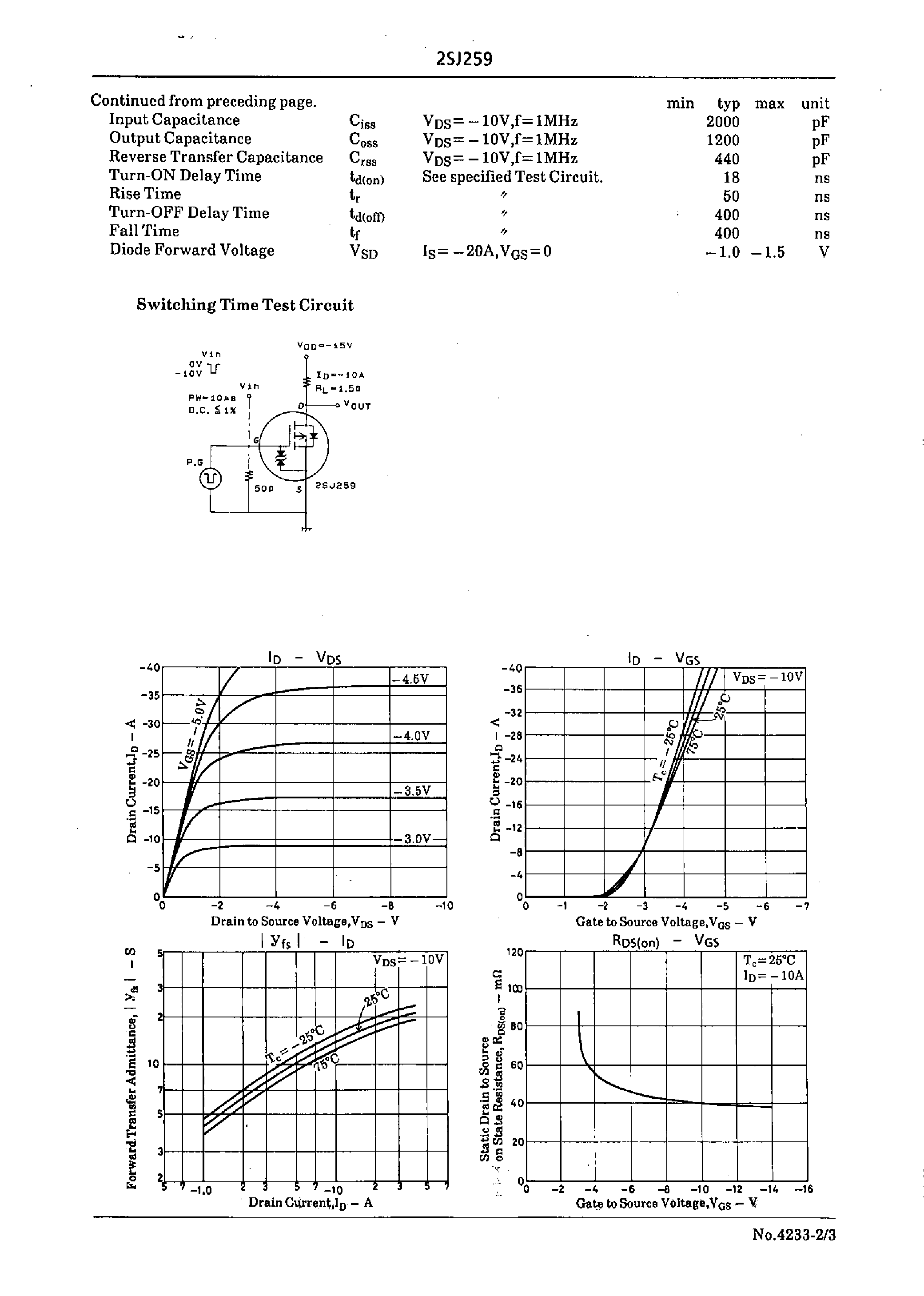 Datasheet 2SJ259 - Very High-Speed Switching Applications page 2