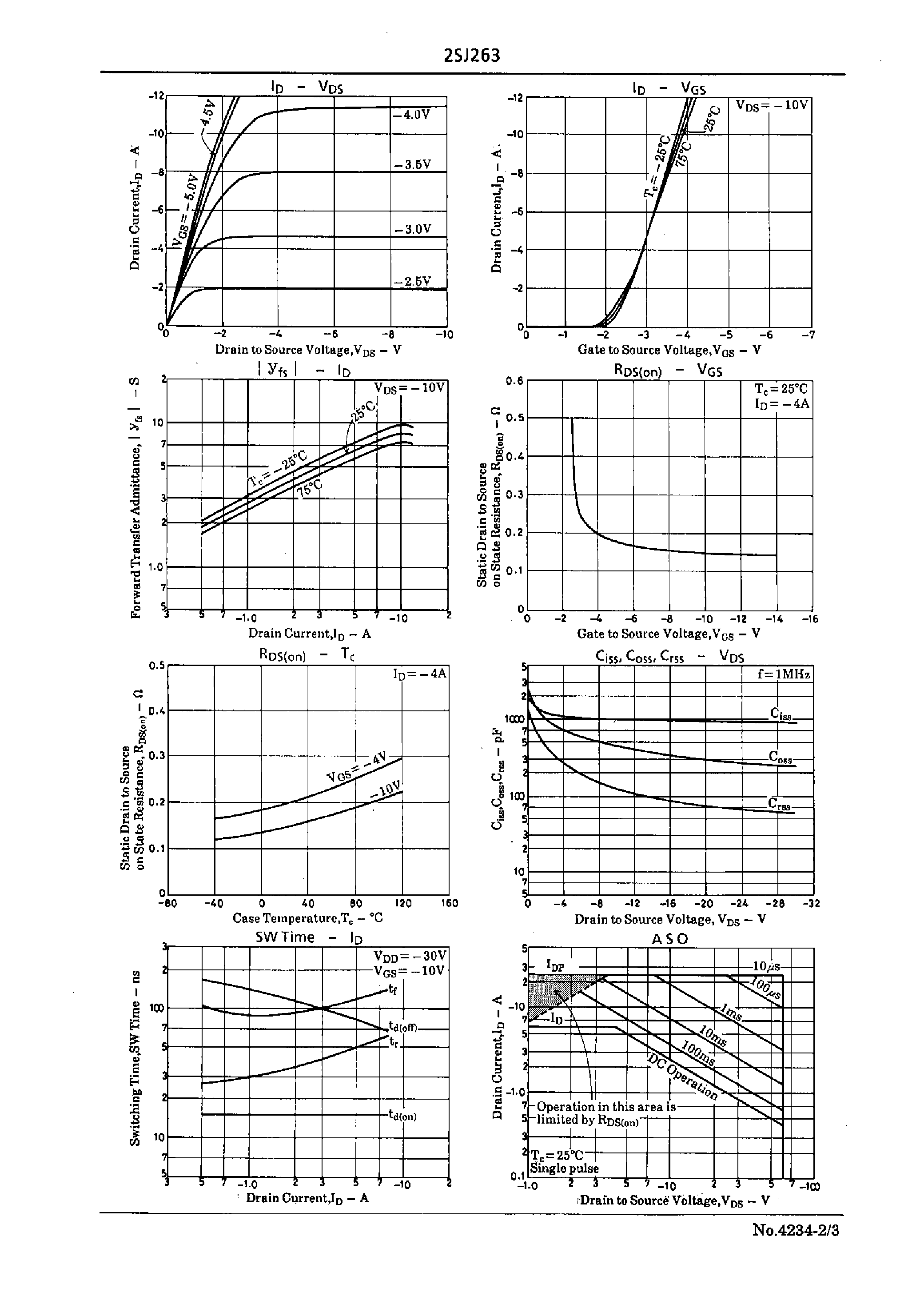 Datasheet 2SJ263 - Very High-Speed Switching Applications page 2