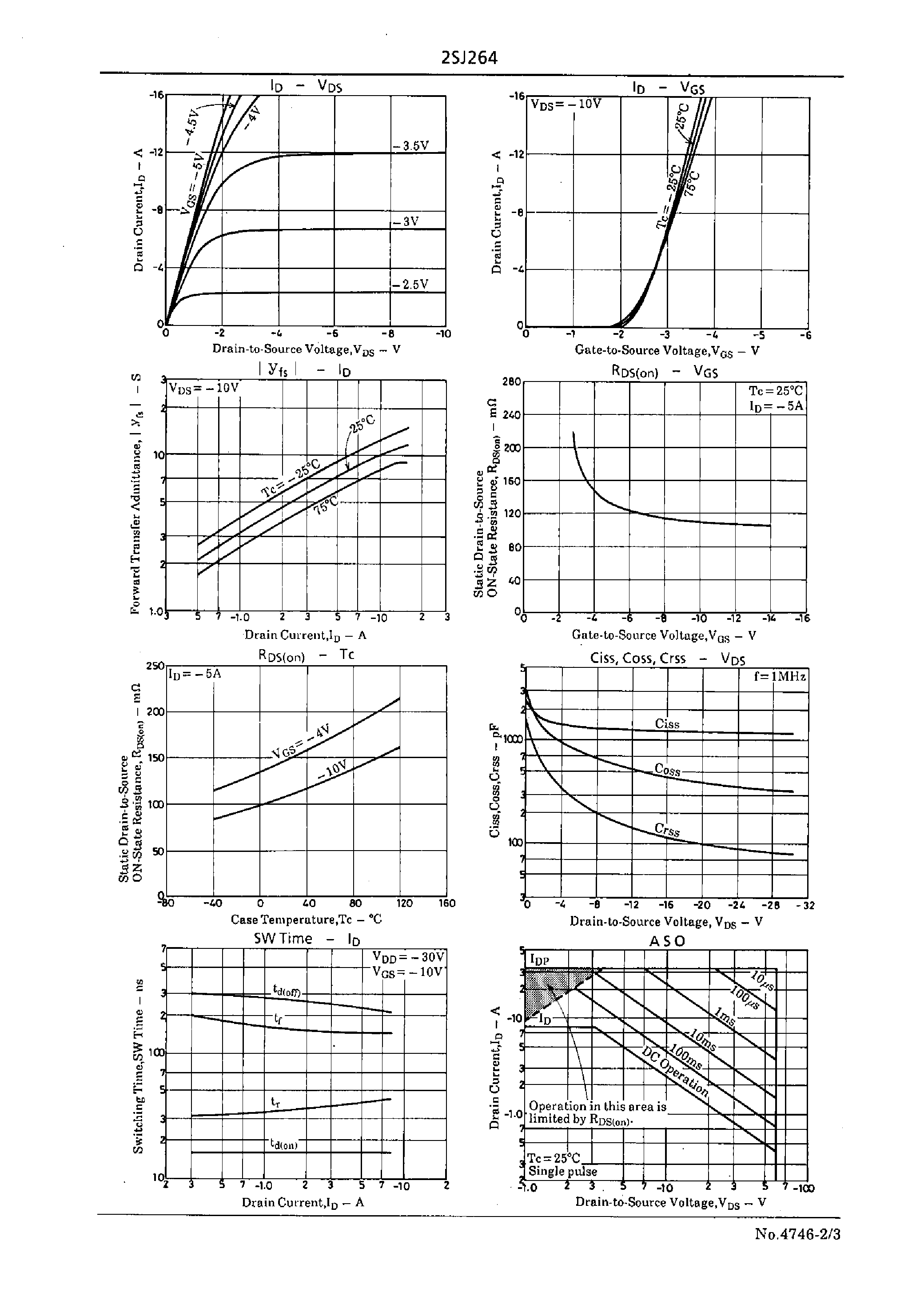 Datasheet 2SJ264 - Very High-Speed Switching Applications page 2