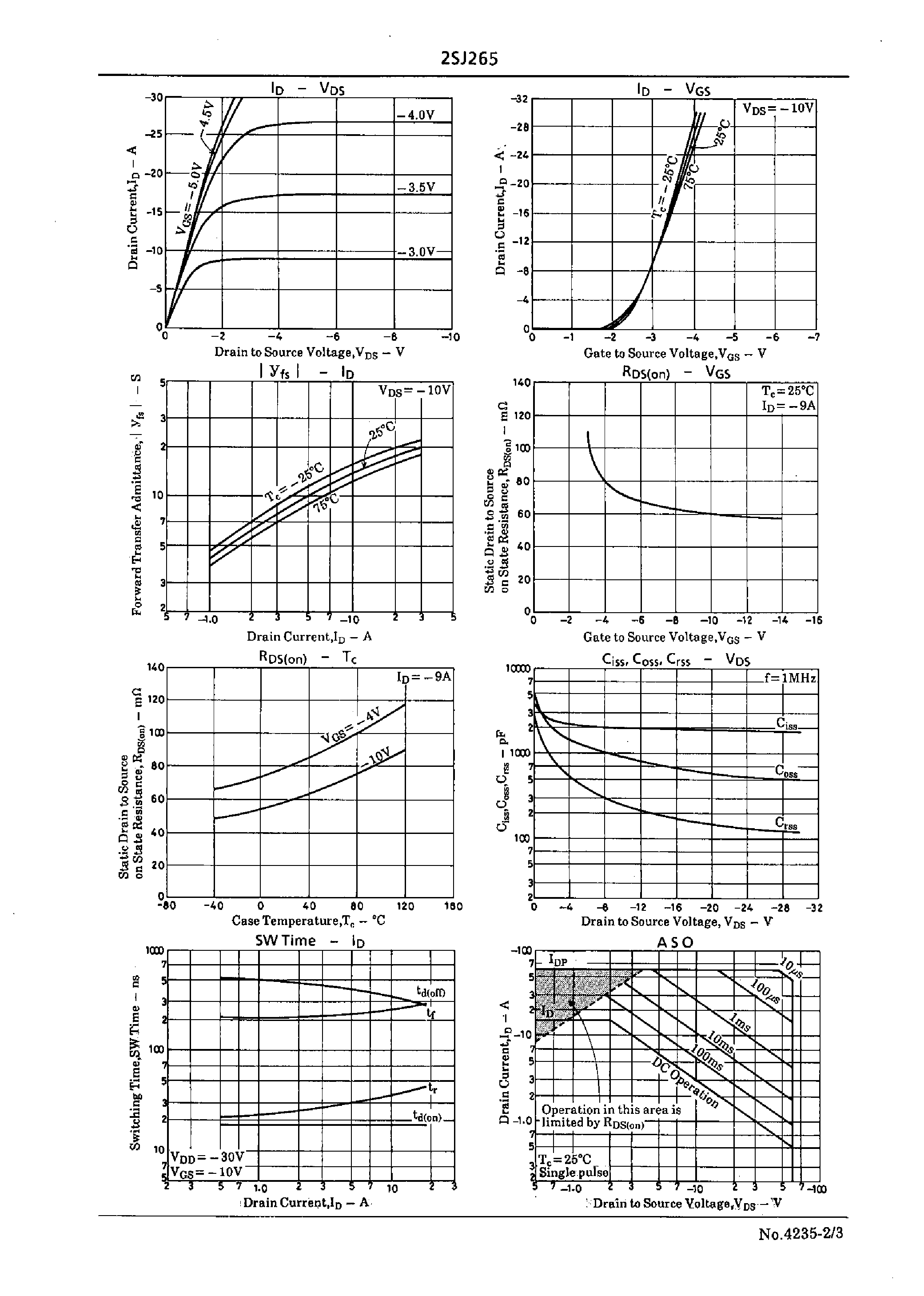 Datasheet 2SJ265 page 2 Datasheet 2SJ265 - Very High-Speed Switching Applications page 2